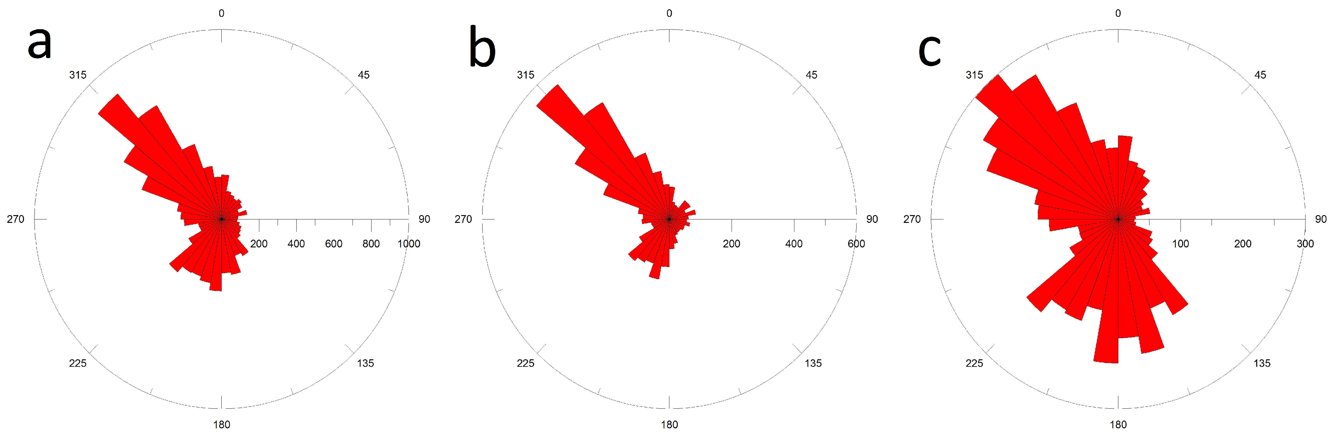 Climate 11 00128 g003 Climate 11 00128 g003