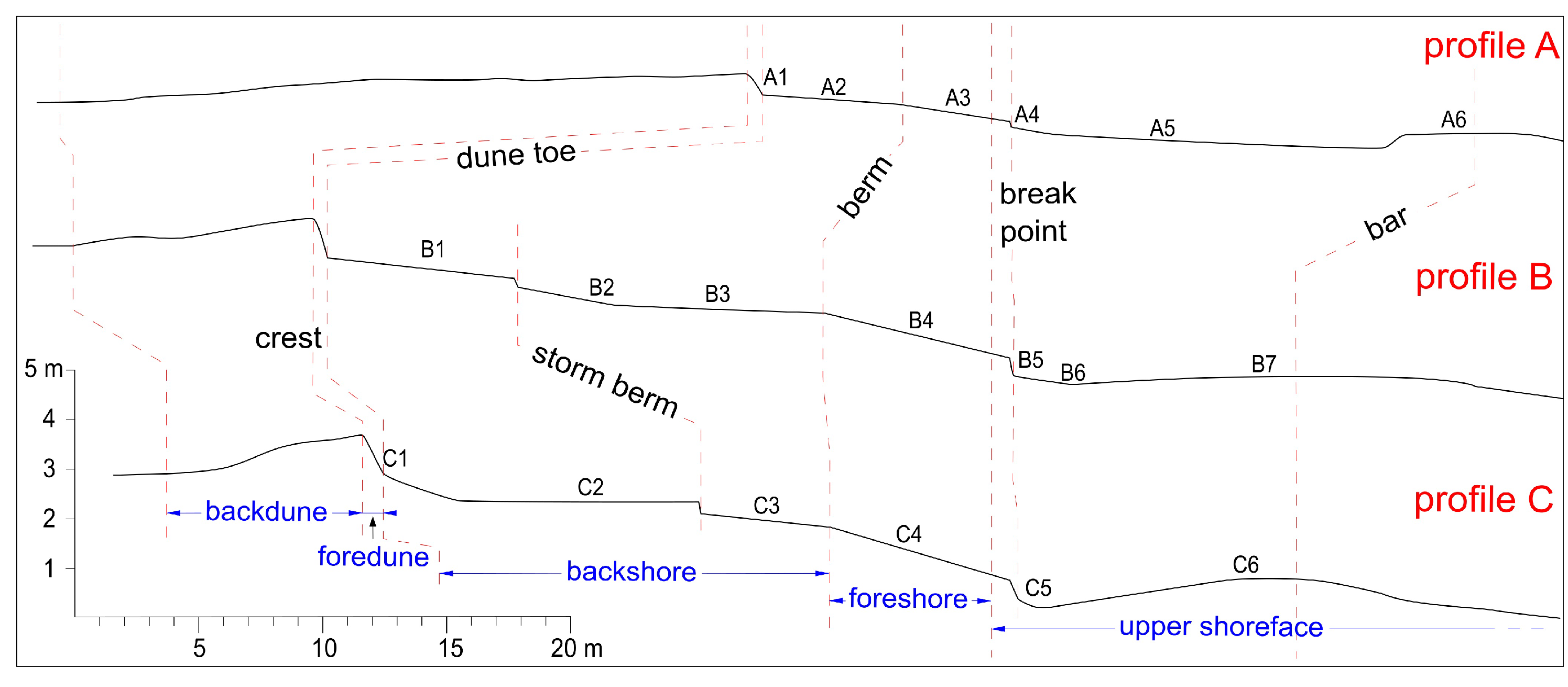Climate 11 00128 g008 Climate 11 00128 g008
