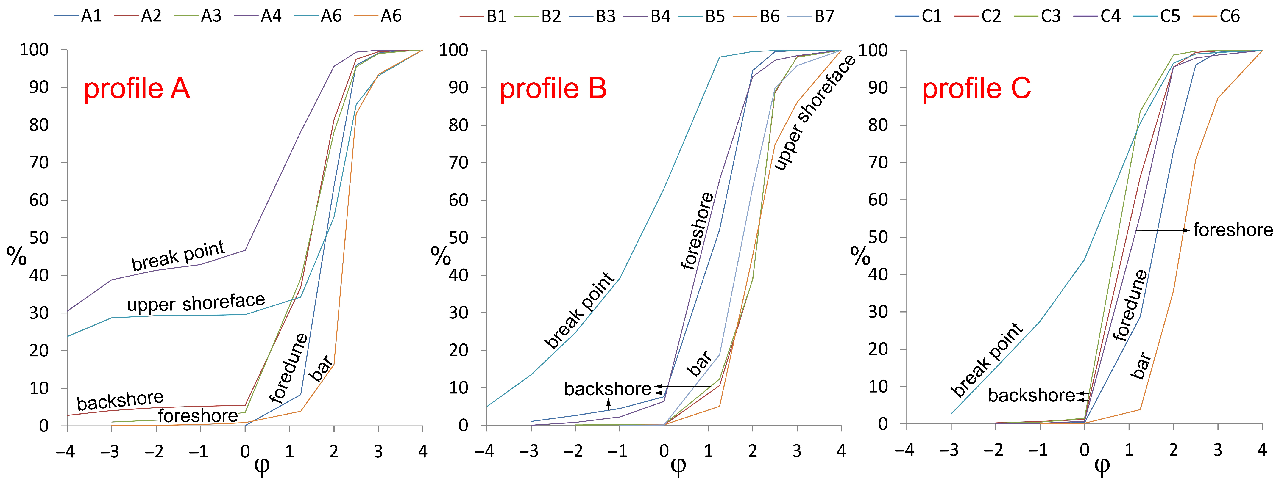 Climate 11 00128 g0a4 Climate 11 00128 g0a4