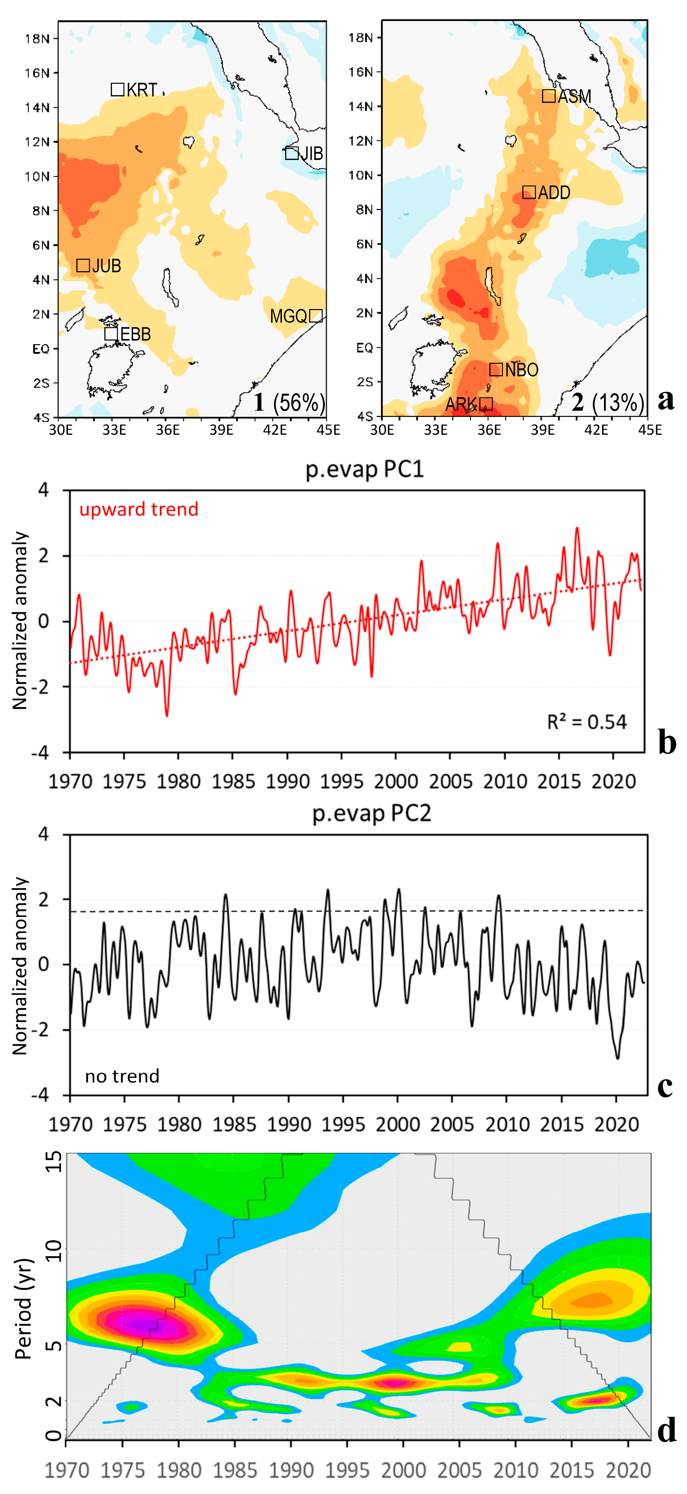 Climate 11 00130 g002 Climate 11 00130 g002