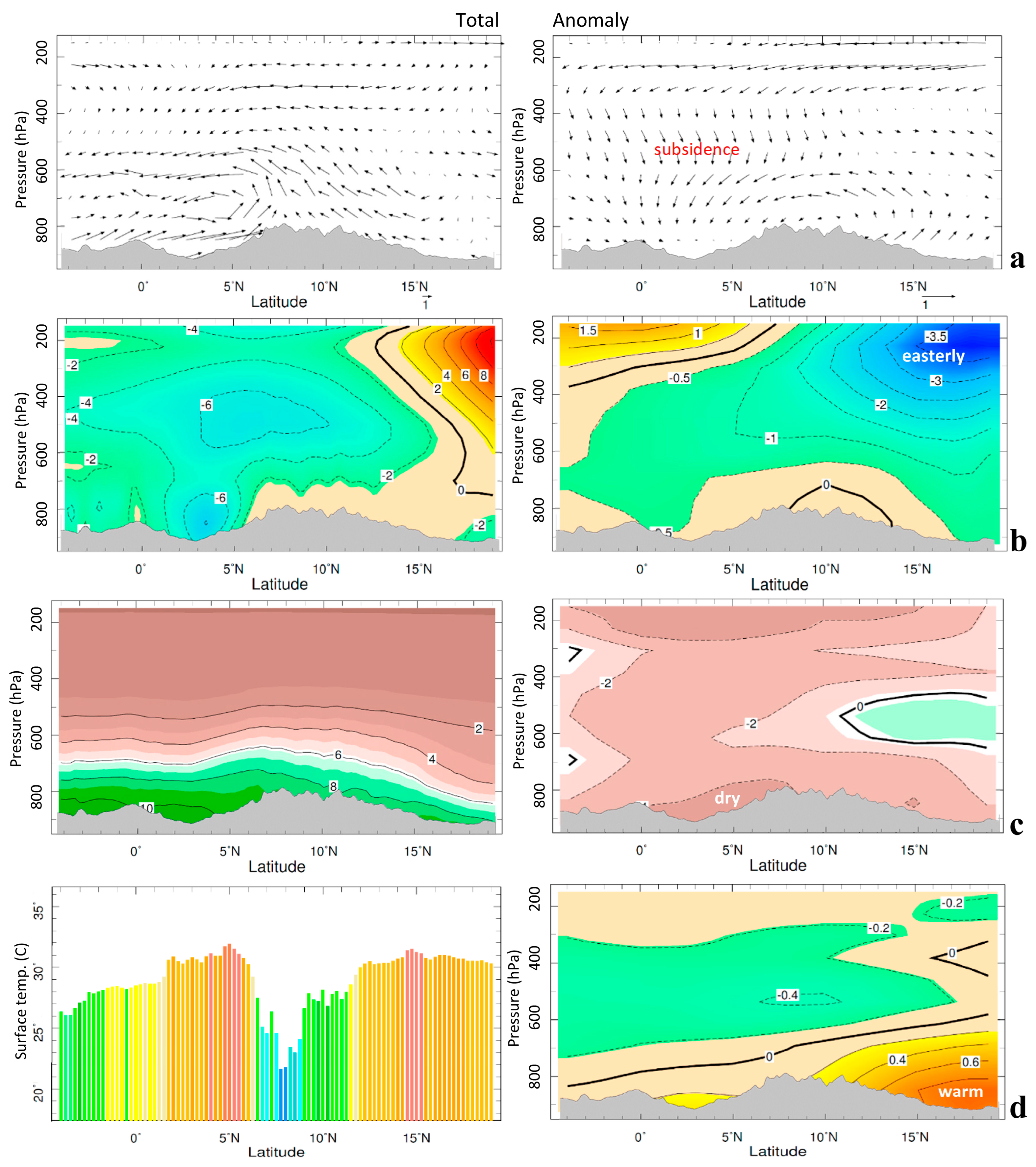 Climate 11 00130 g003 Climate 11 00130 g003