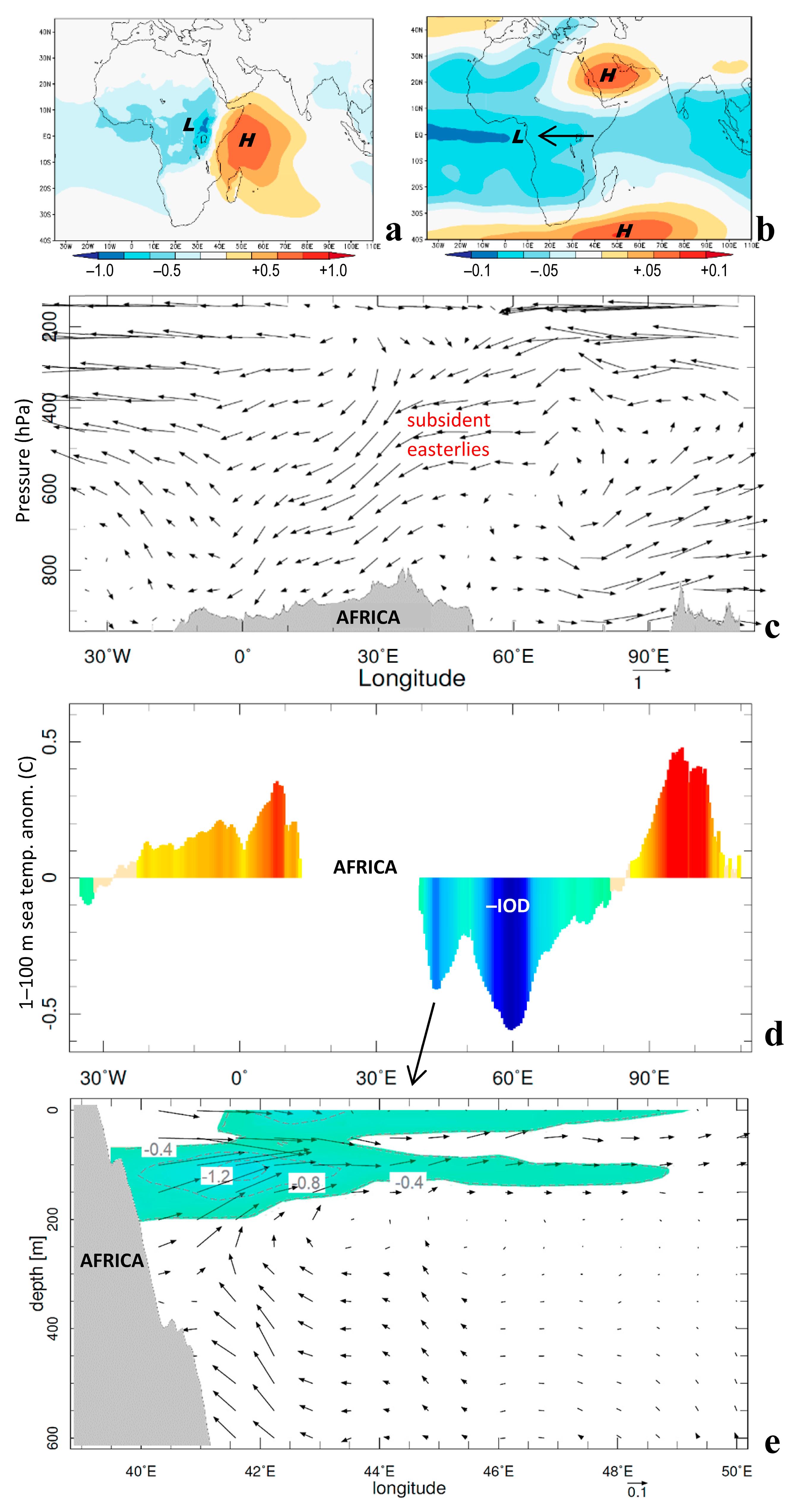 Climate 11 00130 g005 Climate 11 00130 g005
