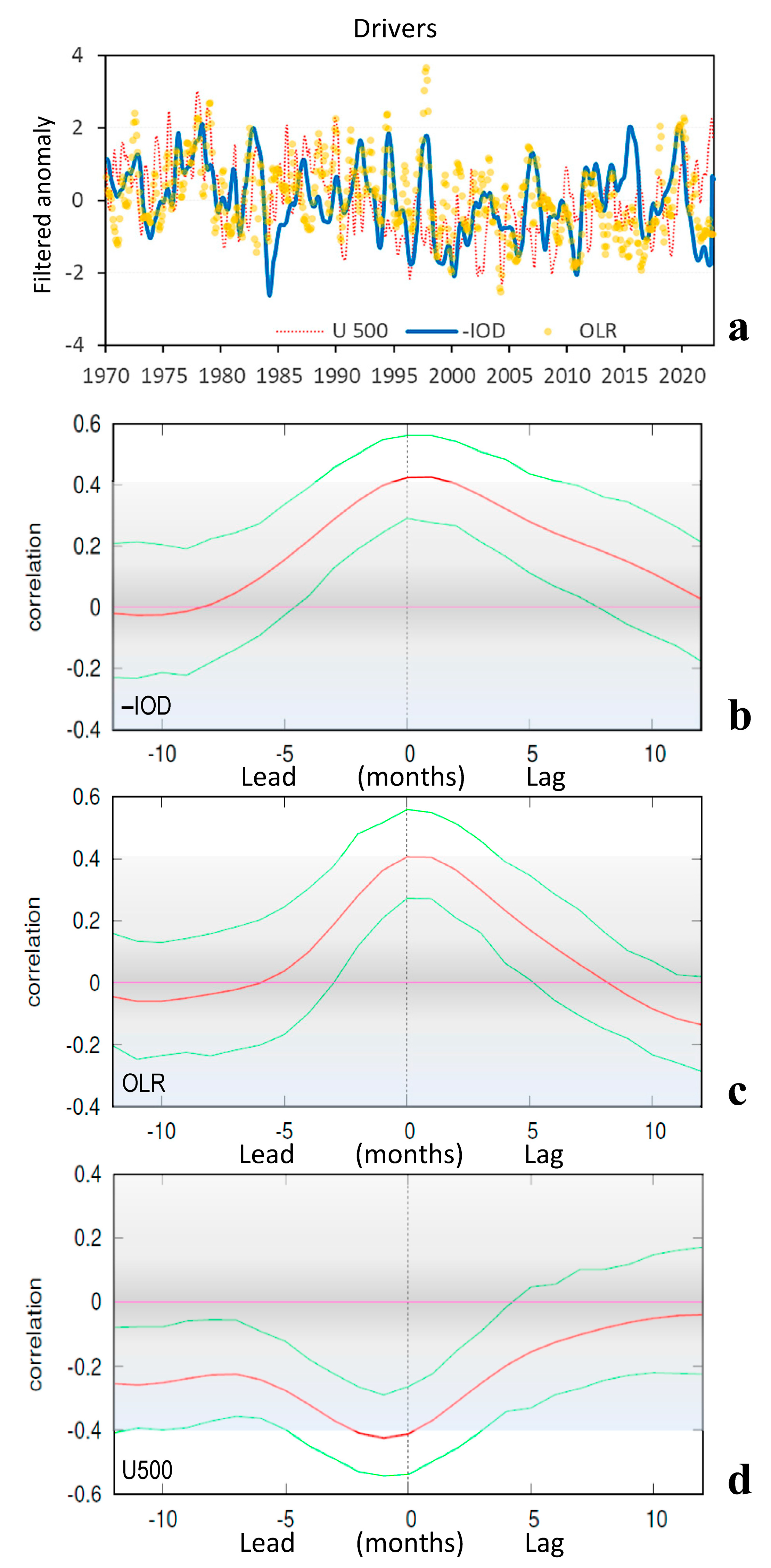 Climate 11 00130 g008 Climate 11 00130 g008