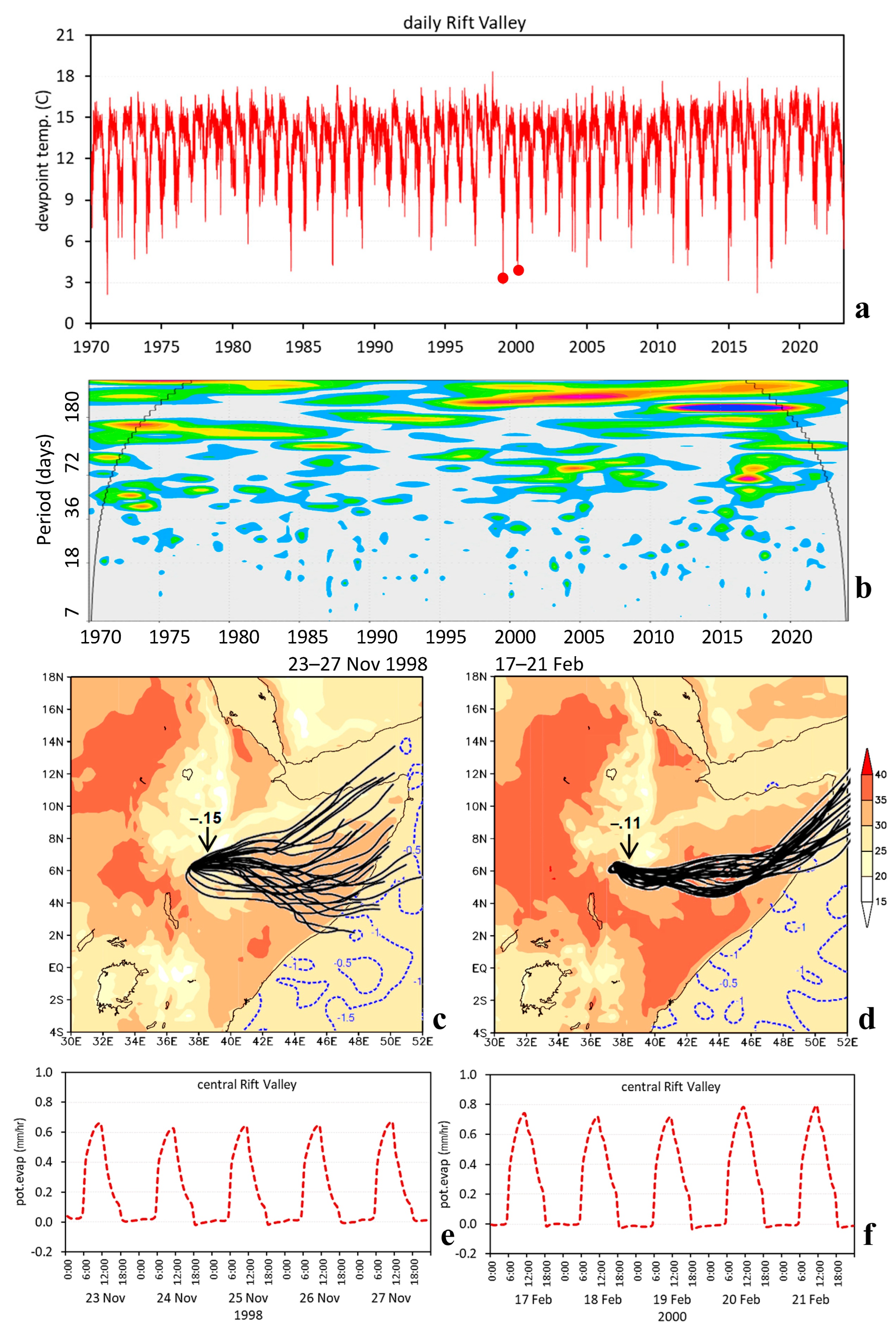 Climate 11 00130 g010 Climate 11 00130 g010