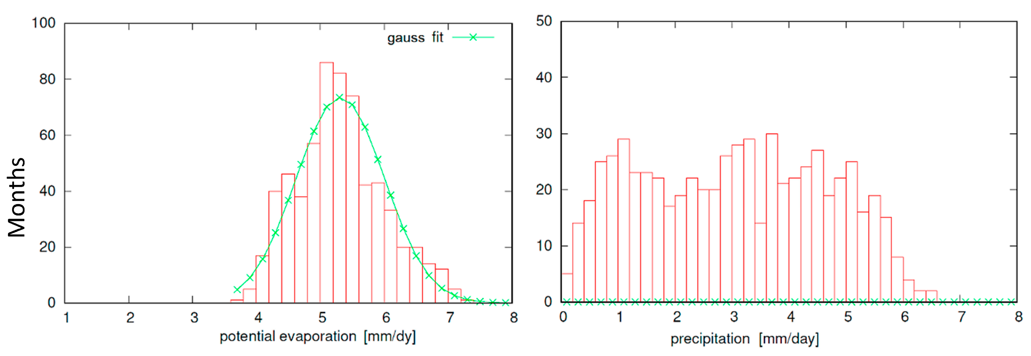 Climate 11 00130 g0a3 Climate 11 00130 g0a3