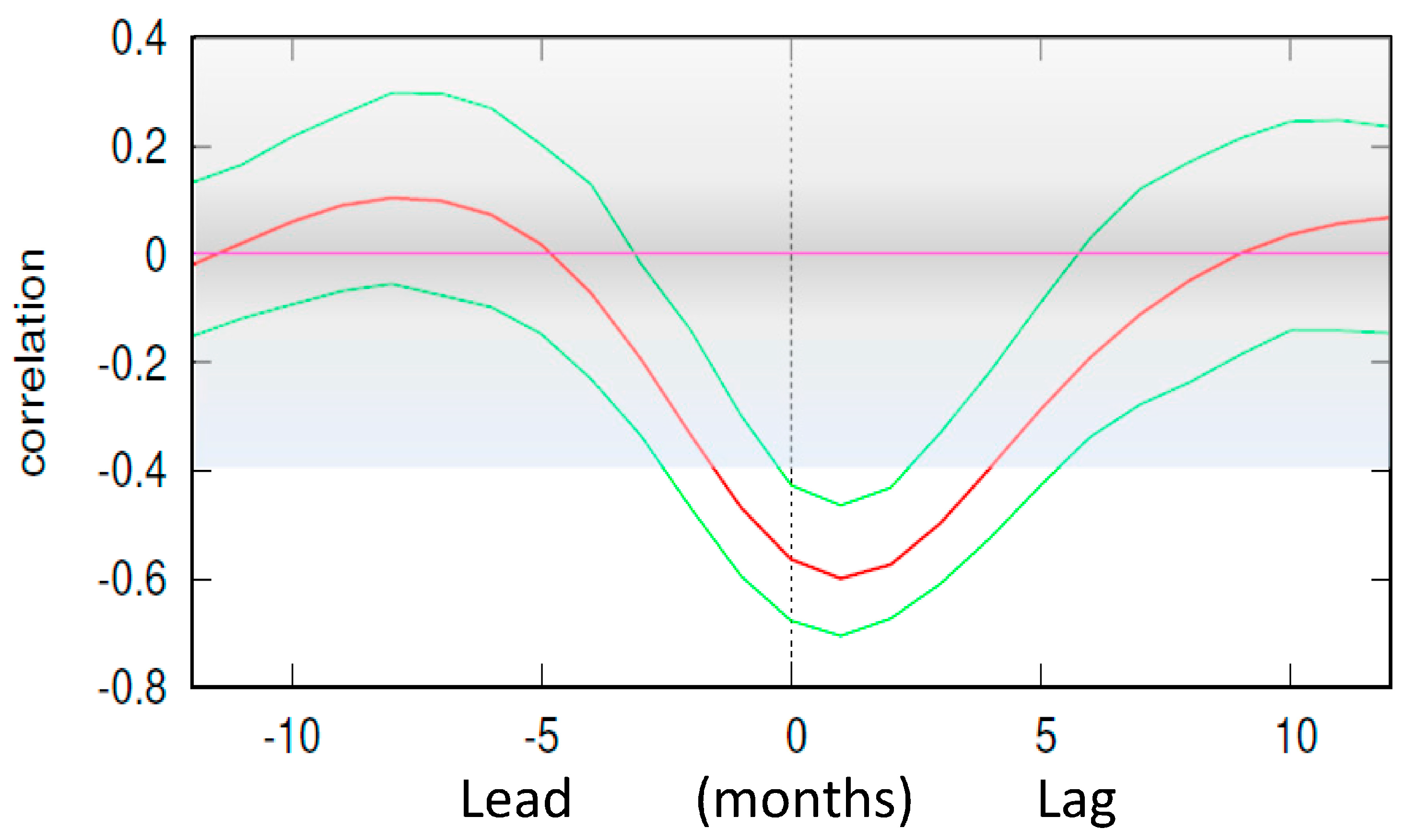 Climate 11 00130 g0a4 Climate 11 00130 g0a4