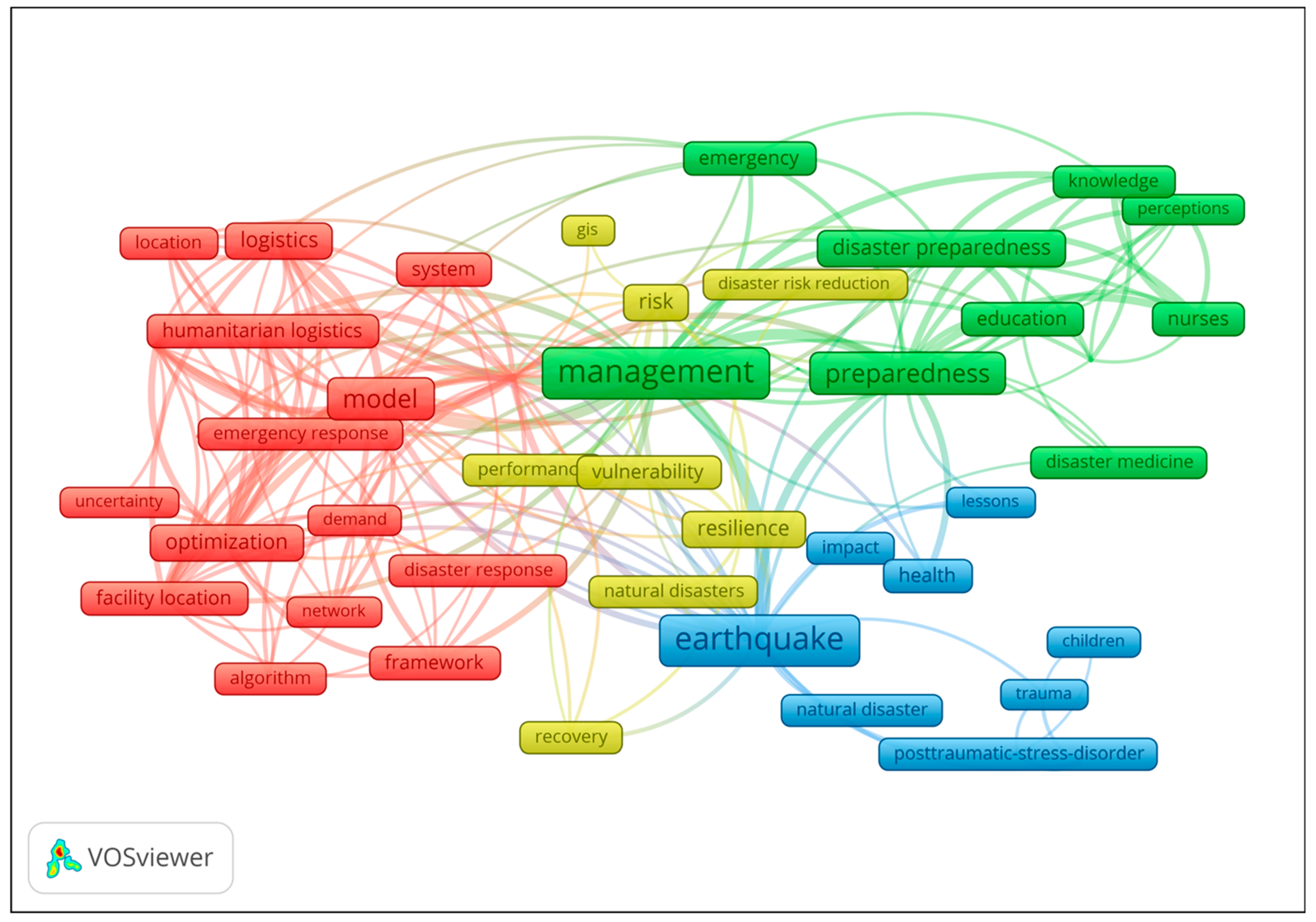 Climate 11 00131 g001