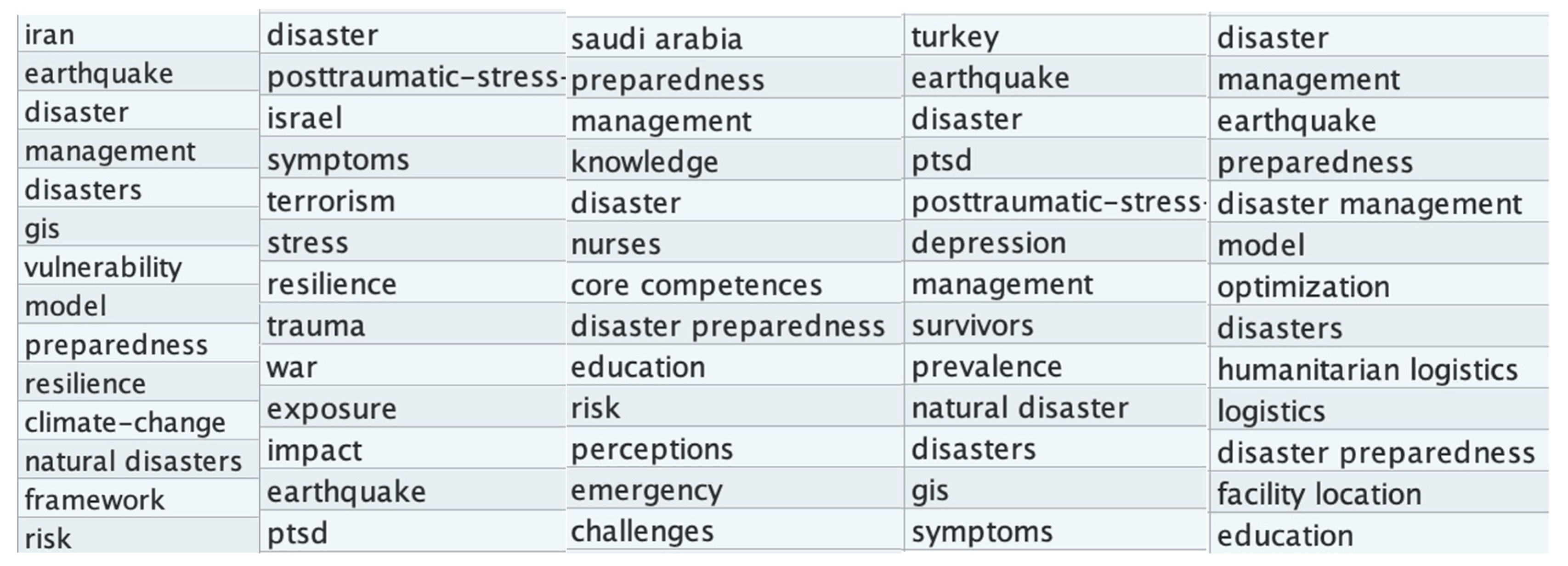 Climate 11 00131 g002