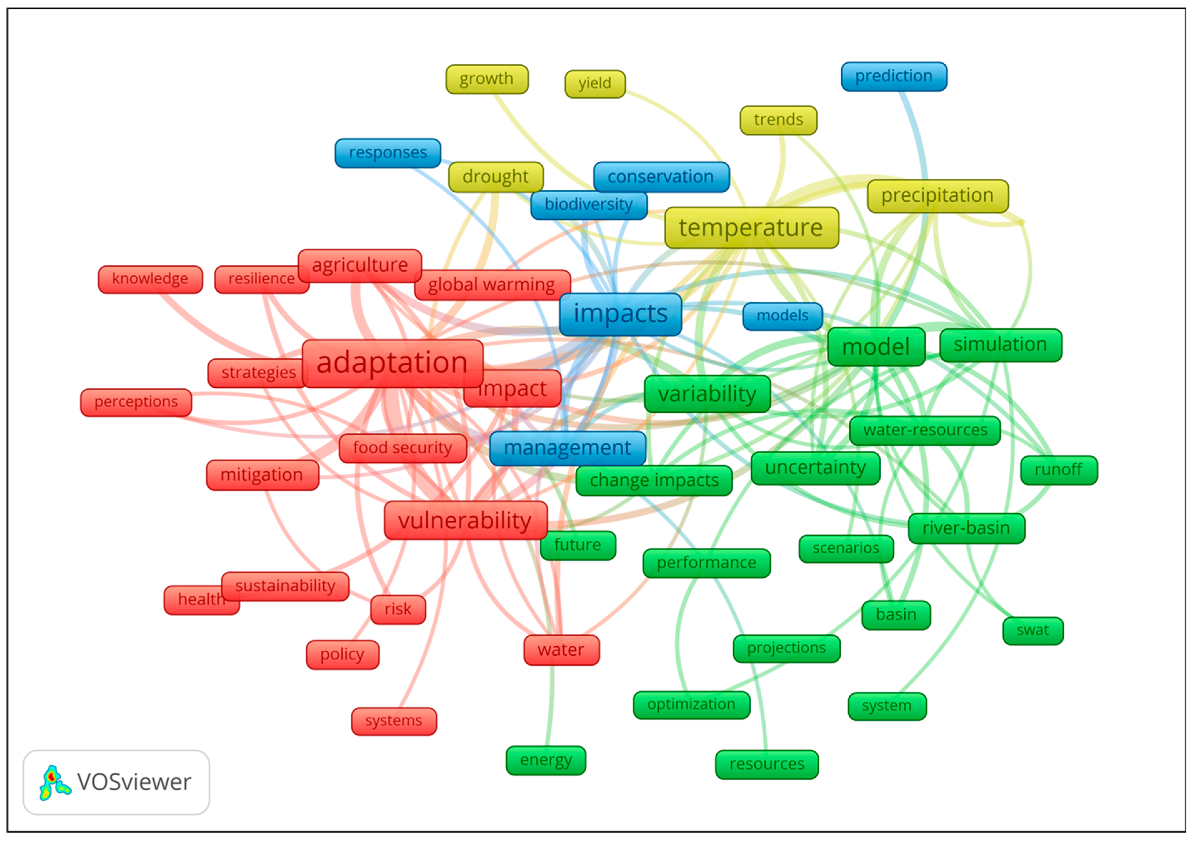 Climate 11 00131 g003