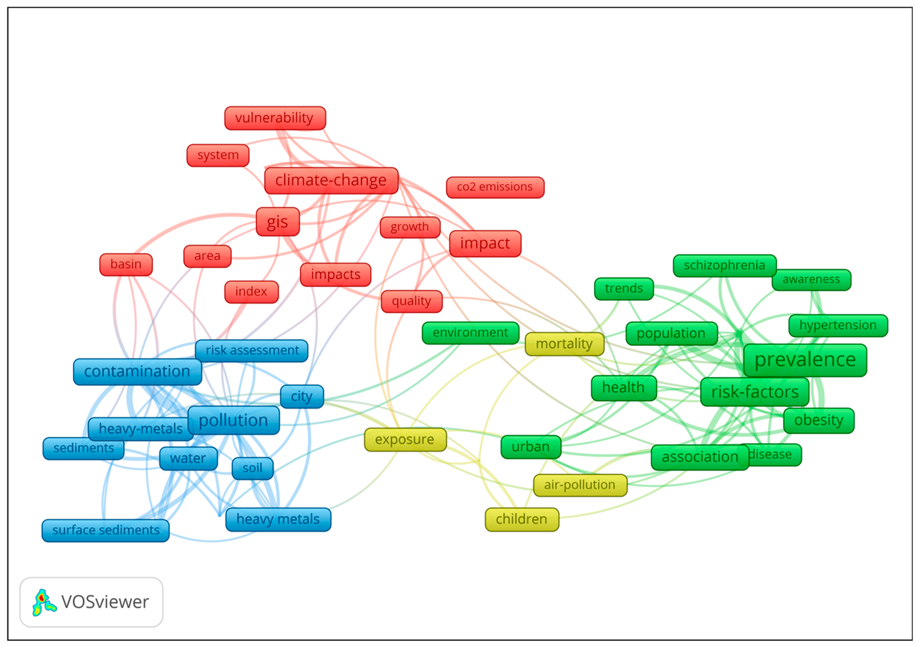 Climate 11 00131 g004