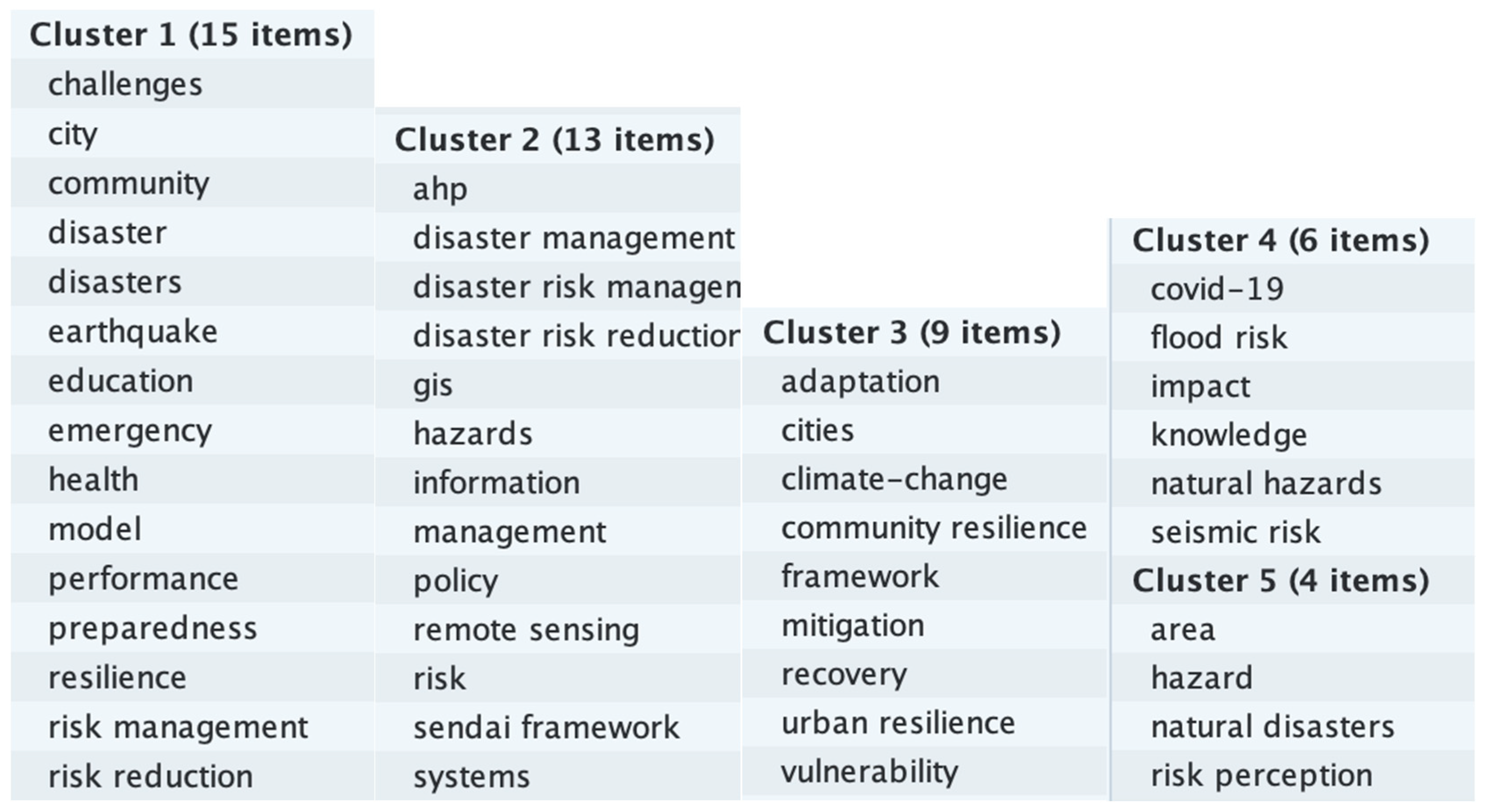 Climate 11 00131 g006