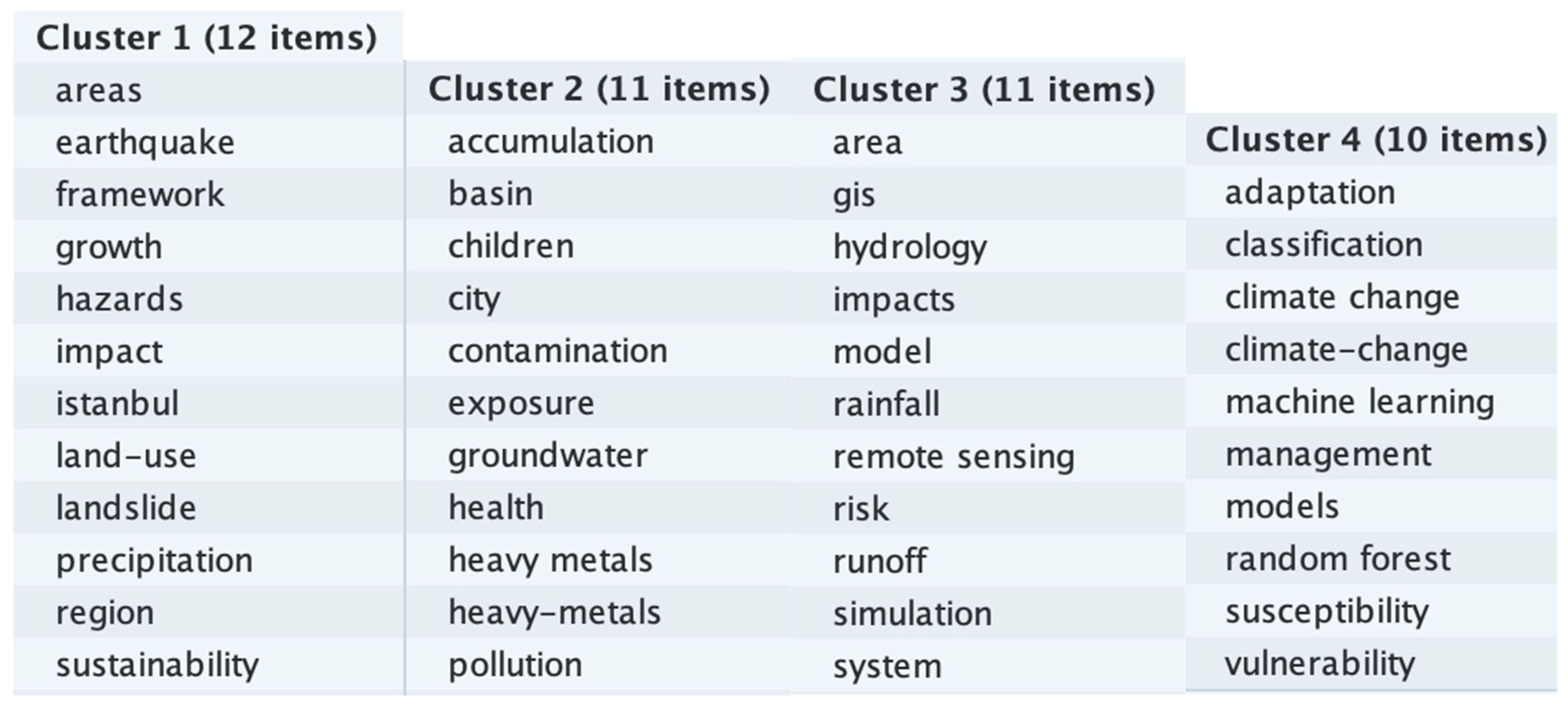 Climate 11 00131 g007