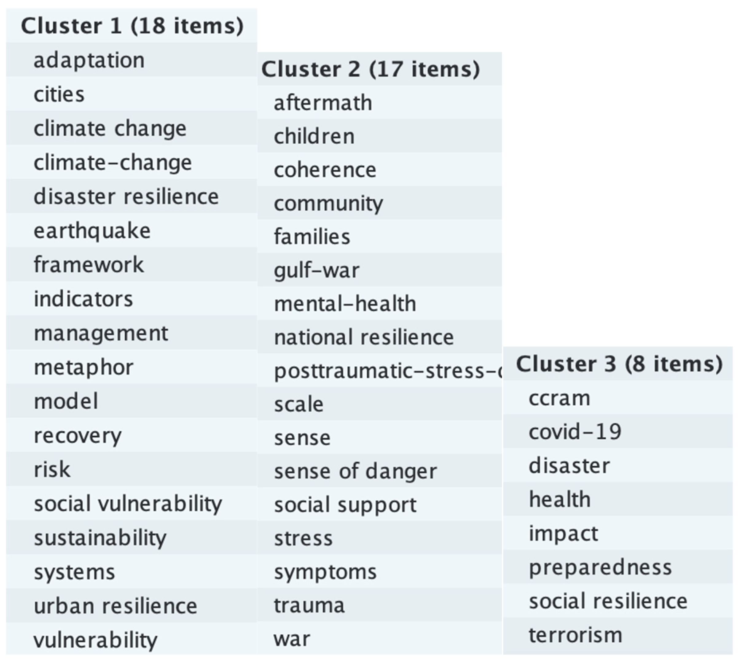 Climate 11 00131 g008