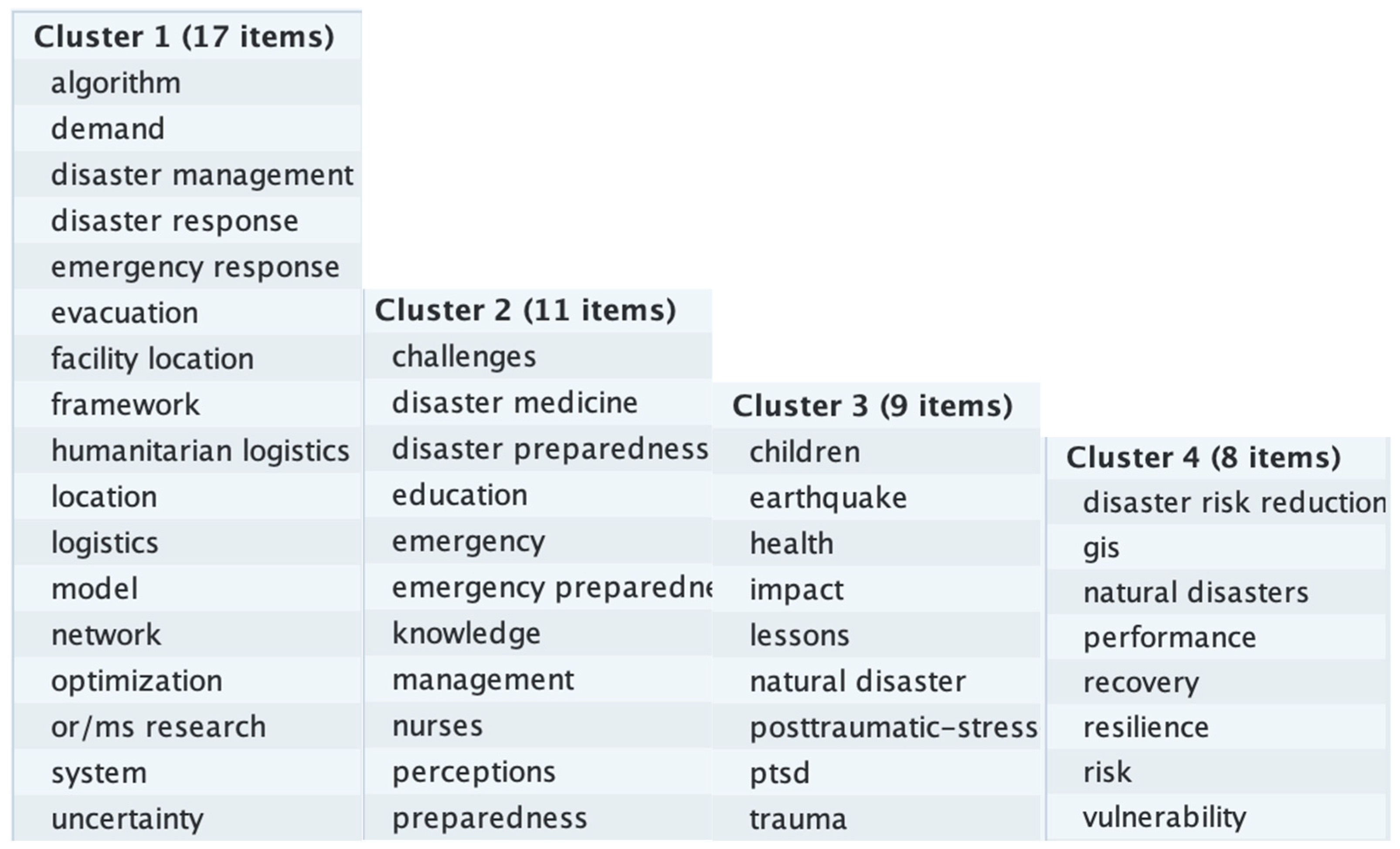 Climate 11 00131 g0a1