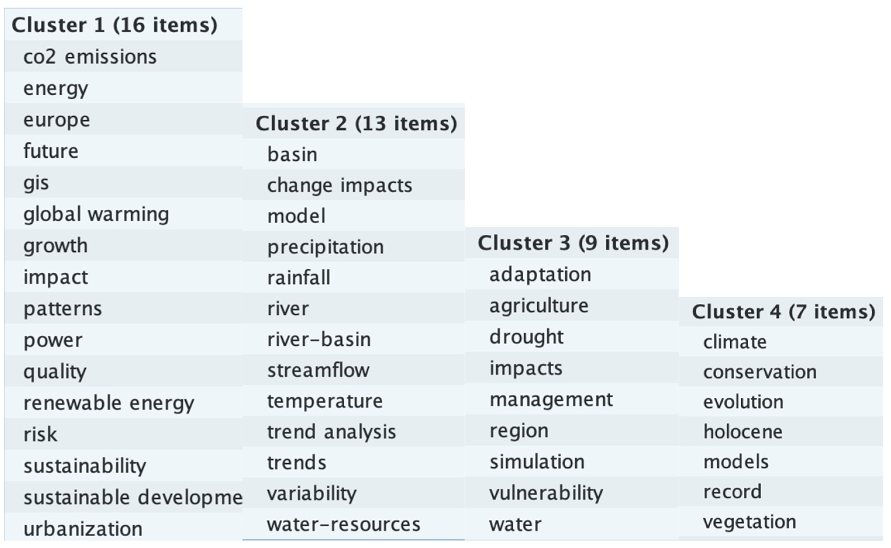 Climate 11 00131 g0a10
