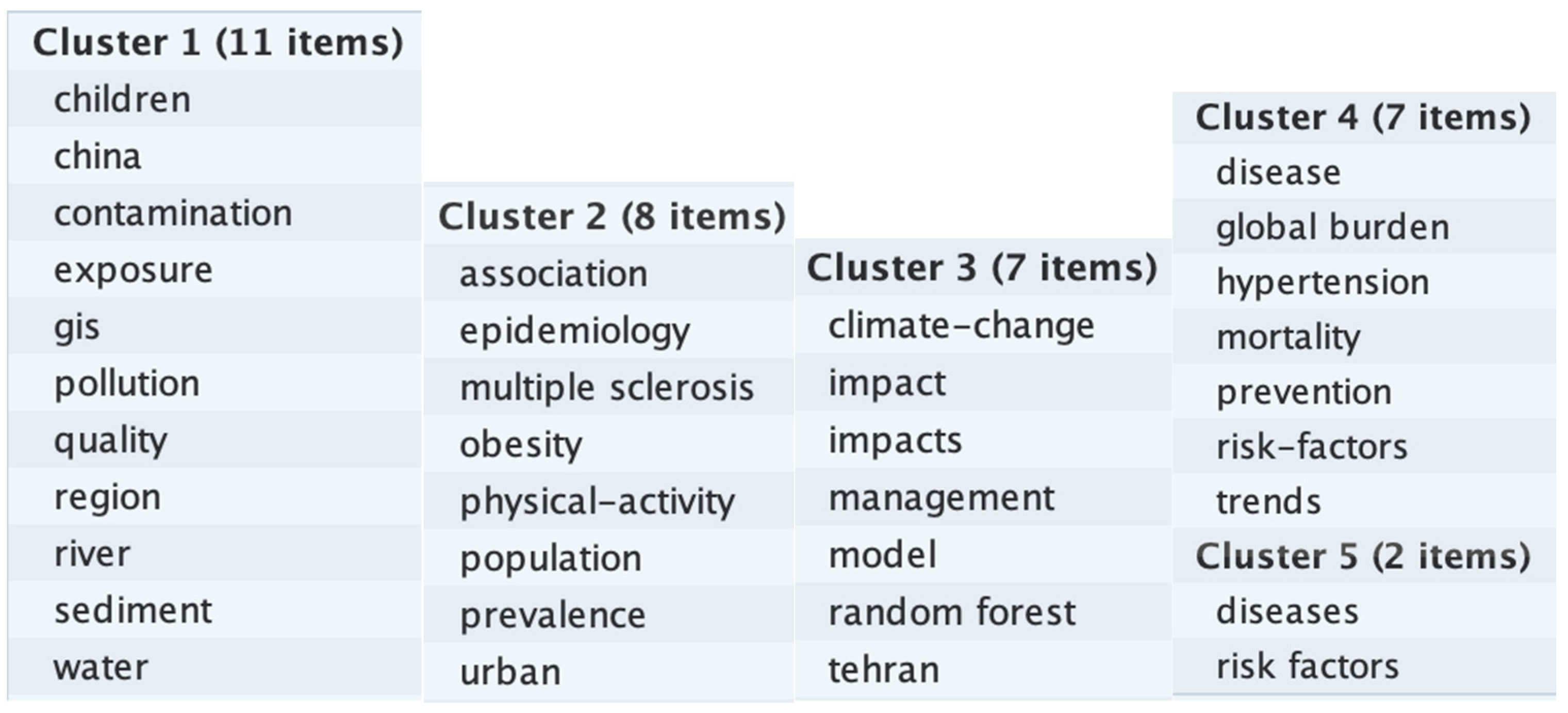 Climate 11 00131 g0a12
