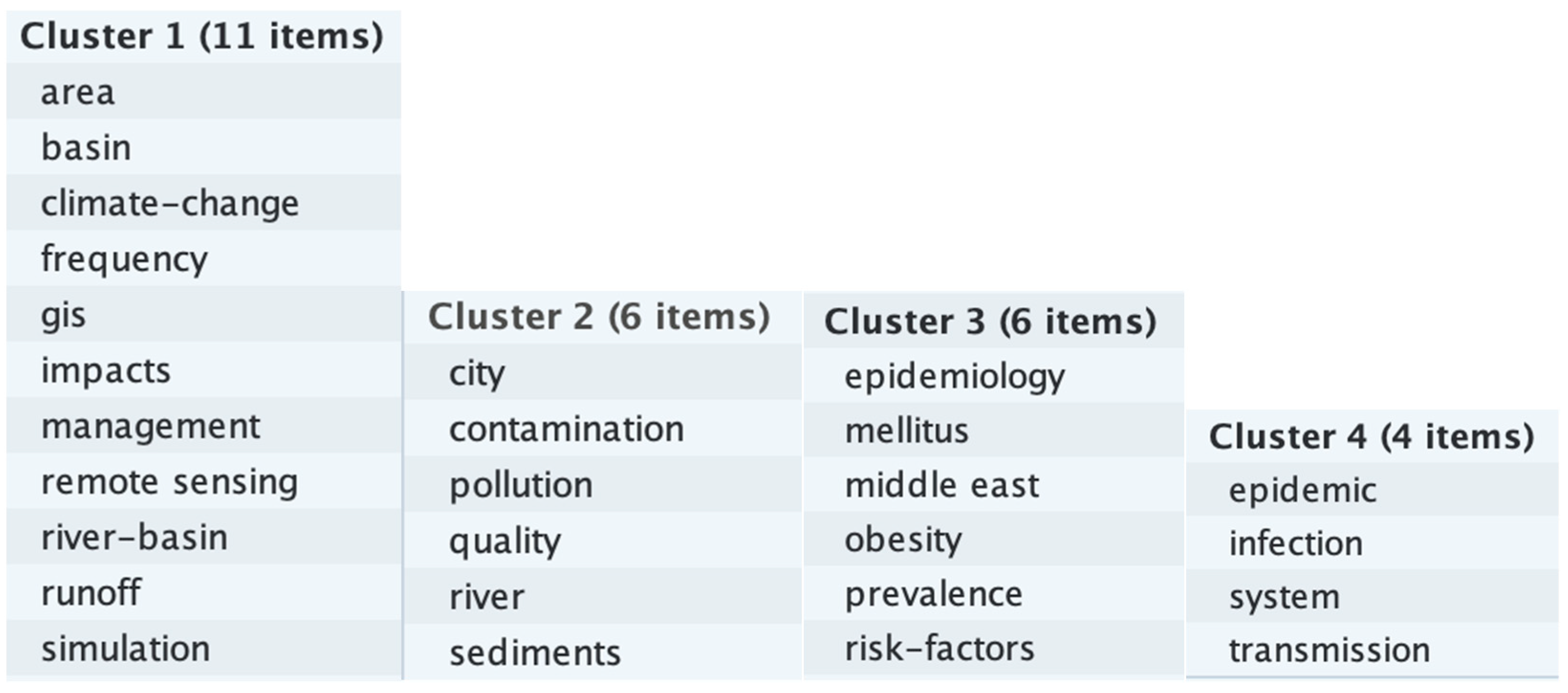 Climate 11 00131 g0a13