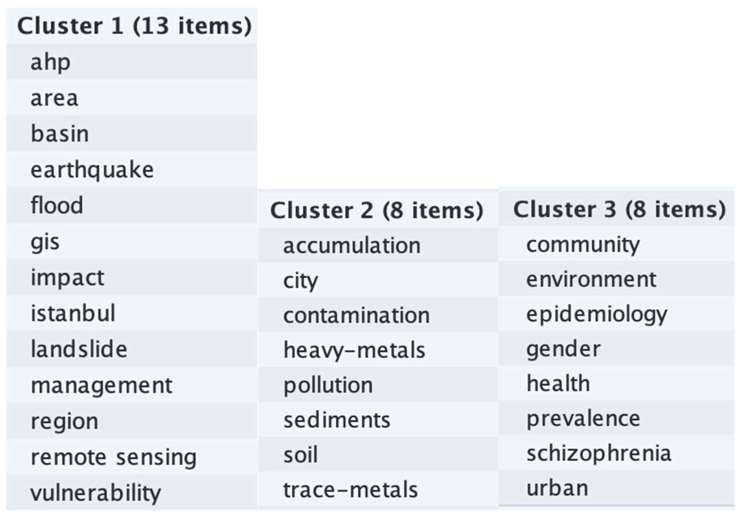 Climate 11 00131 g0a14