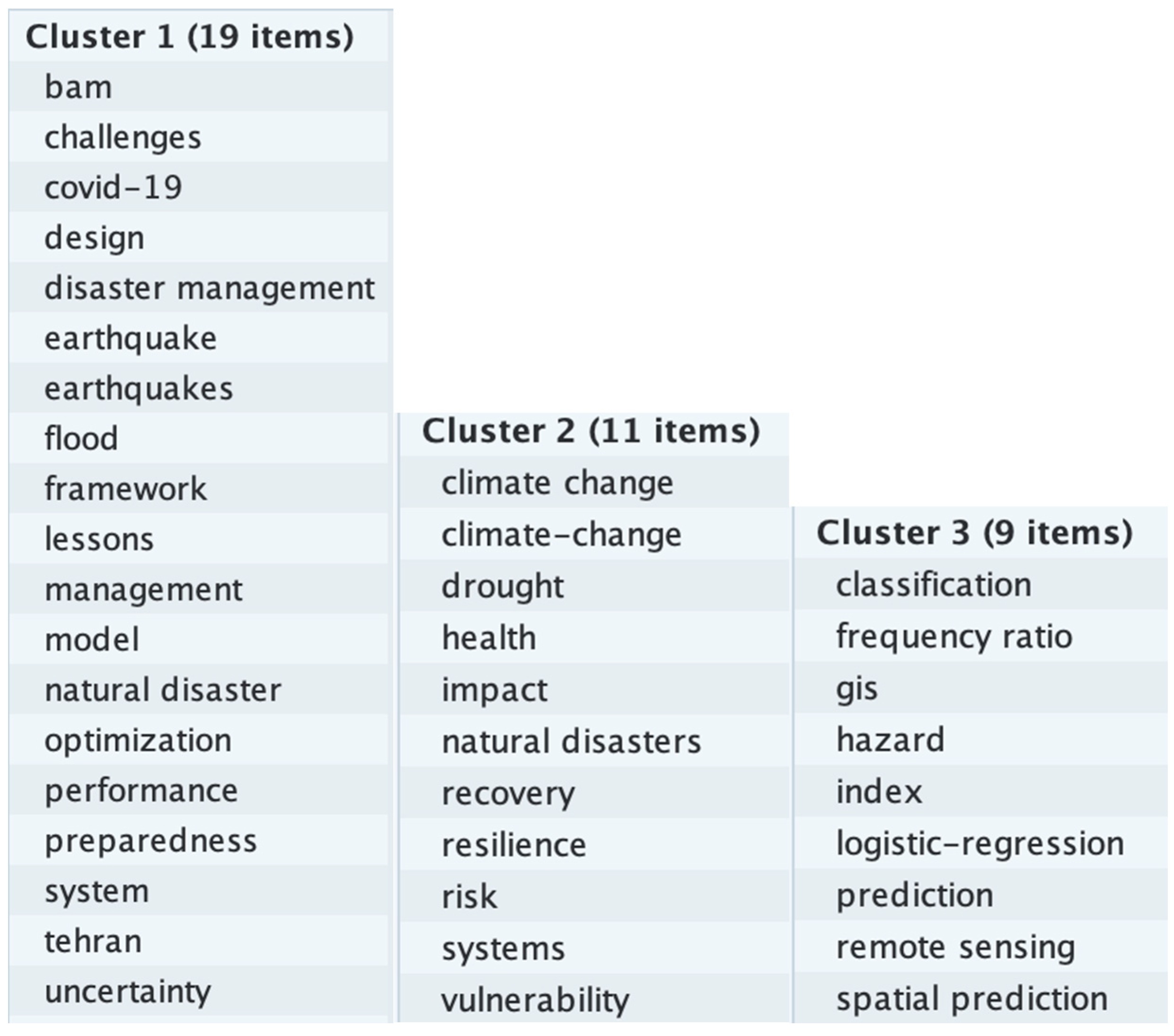 Climate 11 00131 g0a2