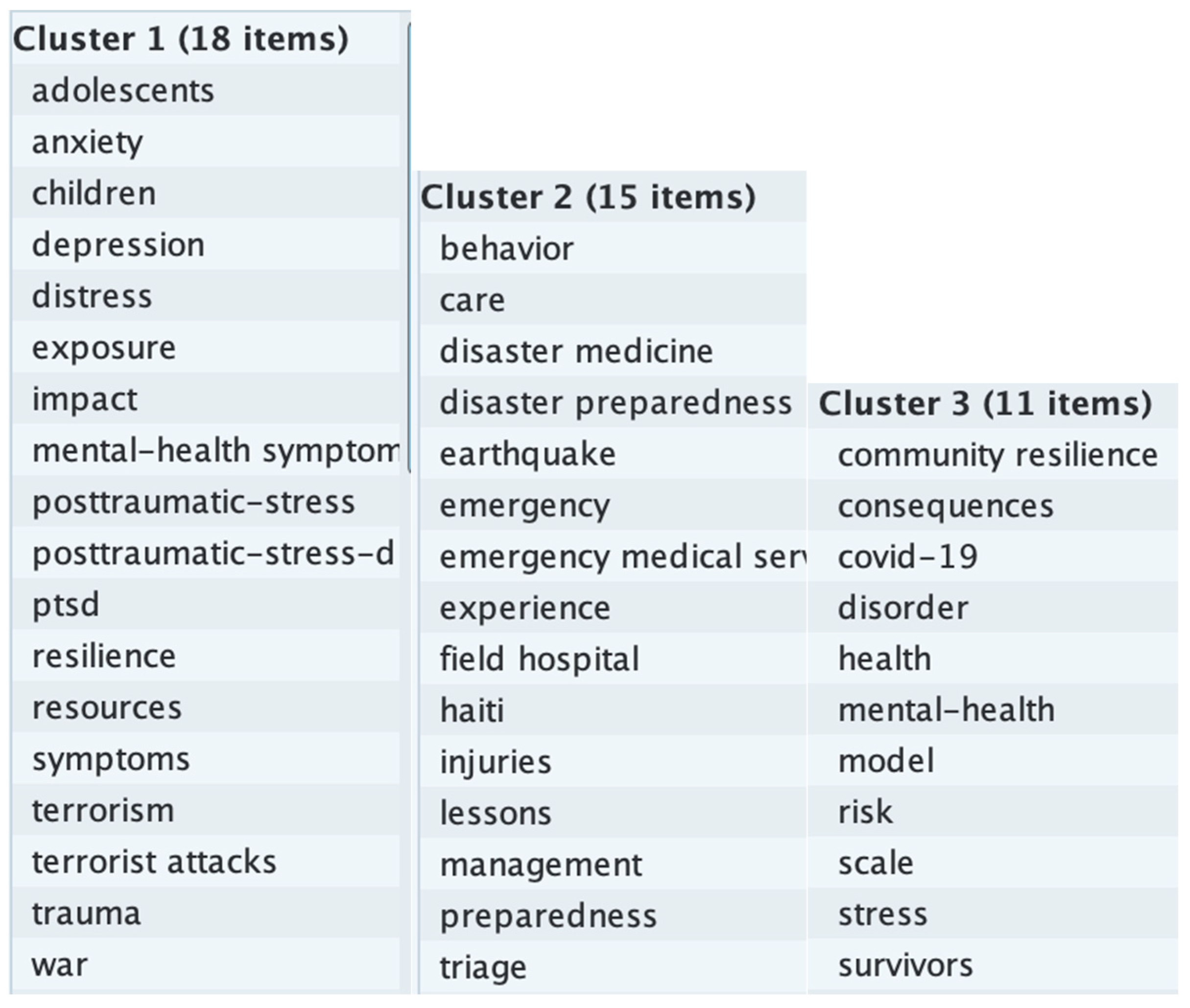 Climate 11 00131 g0a3