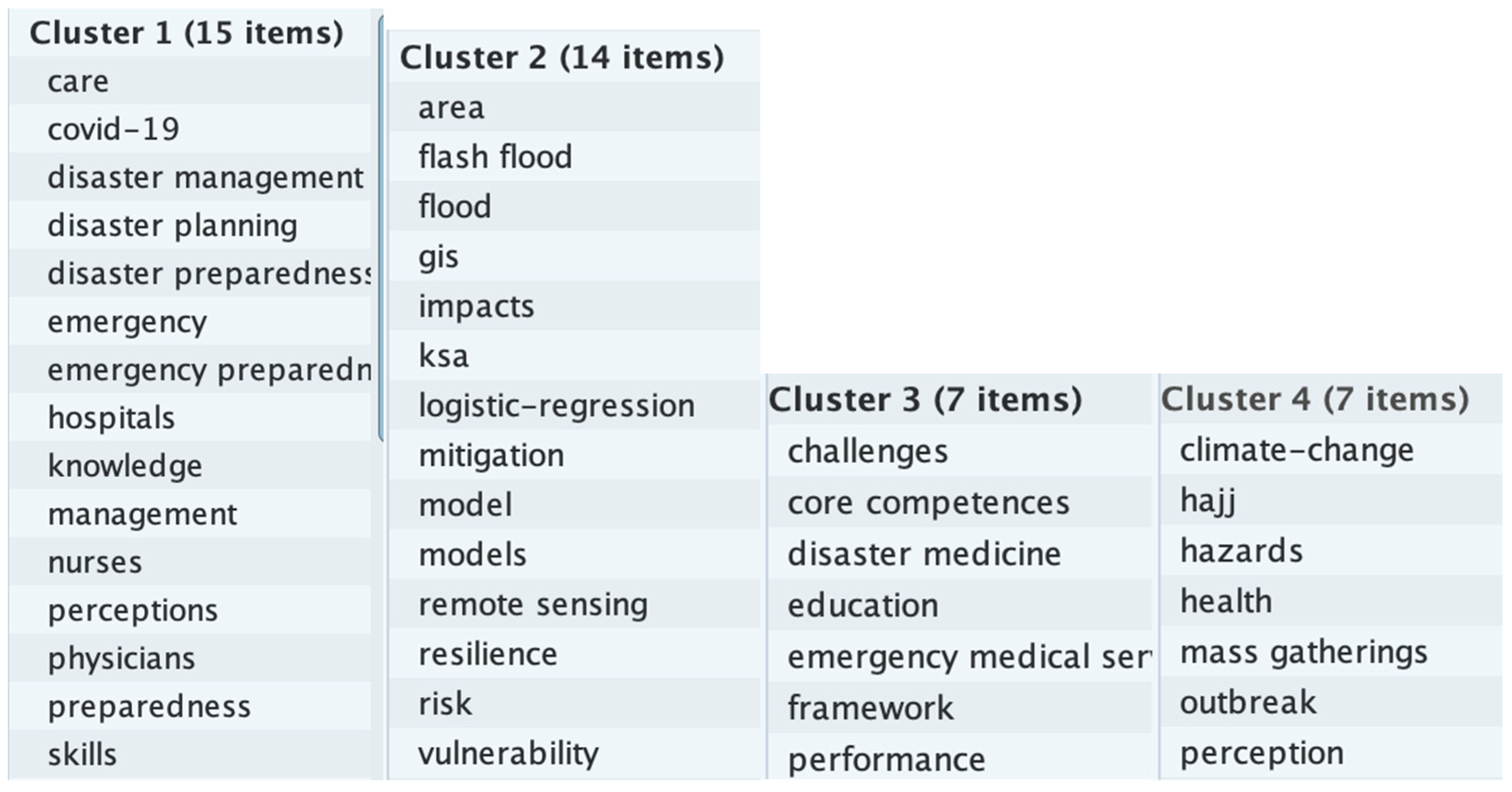 Climate 11 00131 g0a4