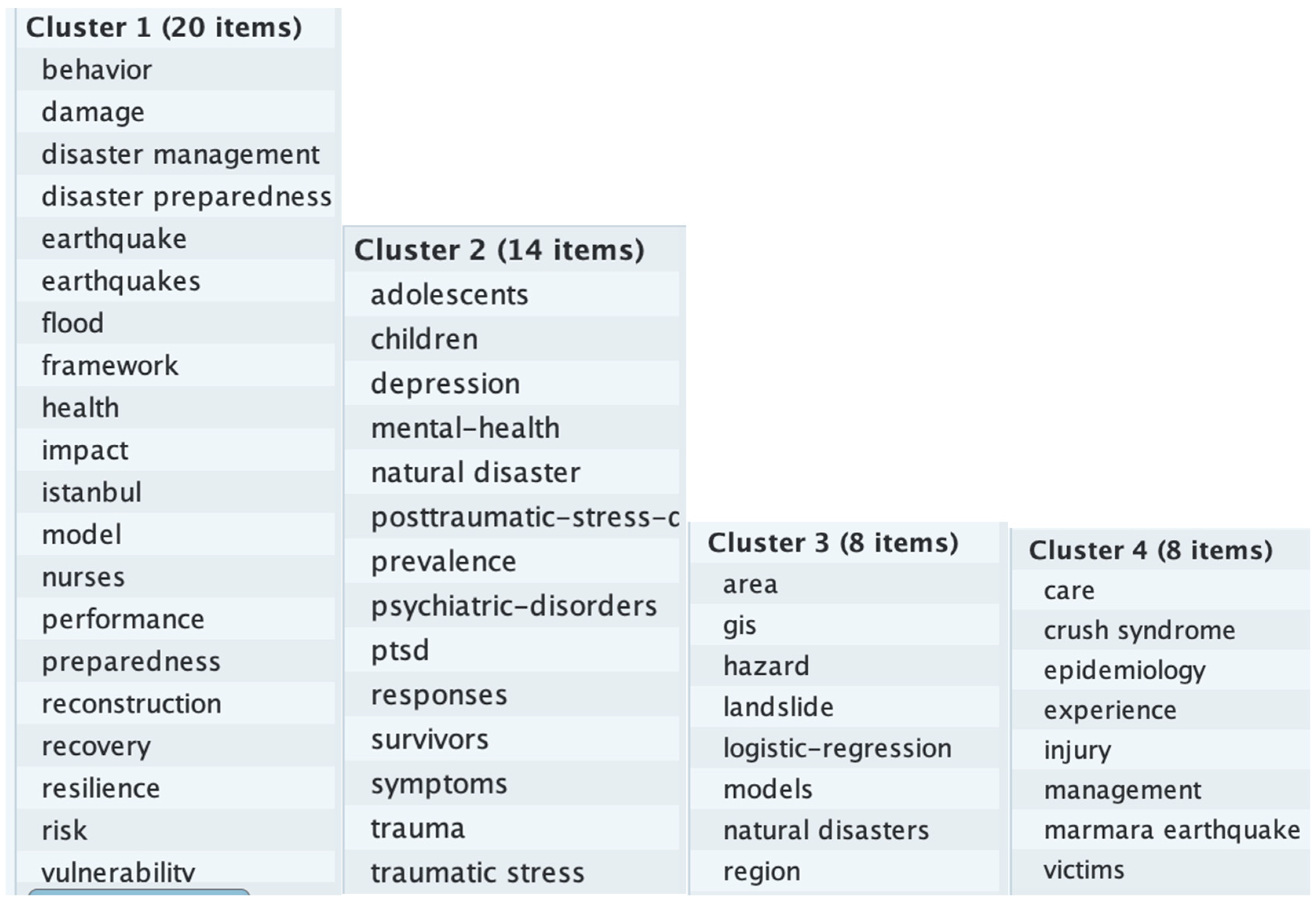 Climate 11 00131 g0a5