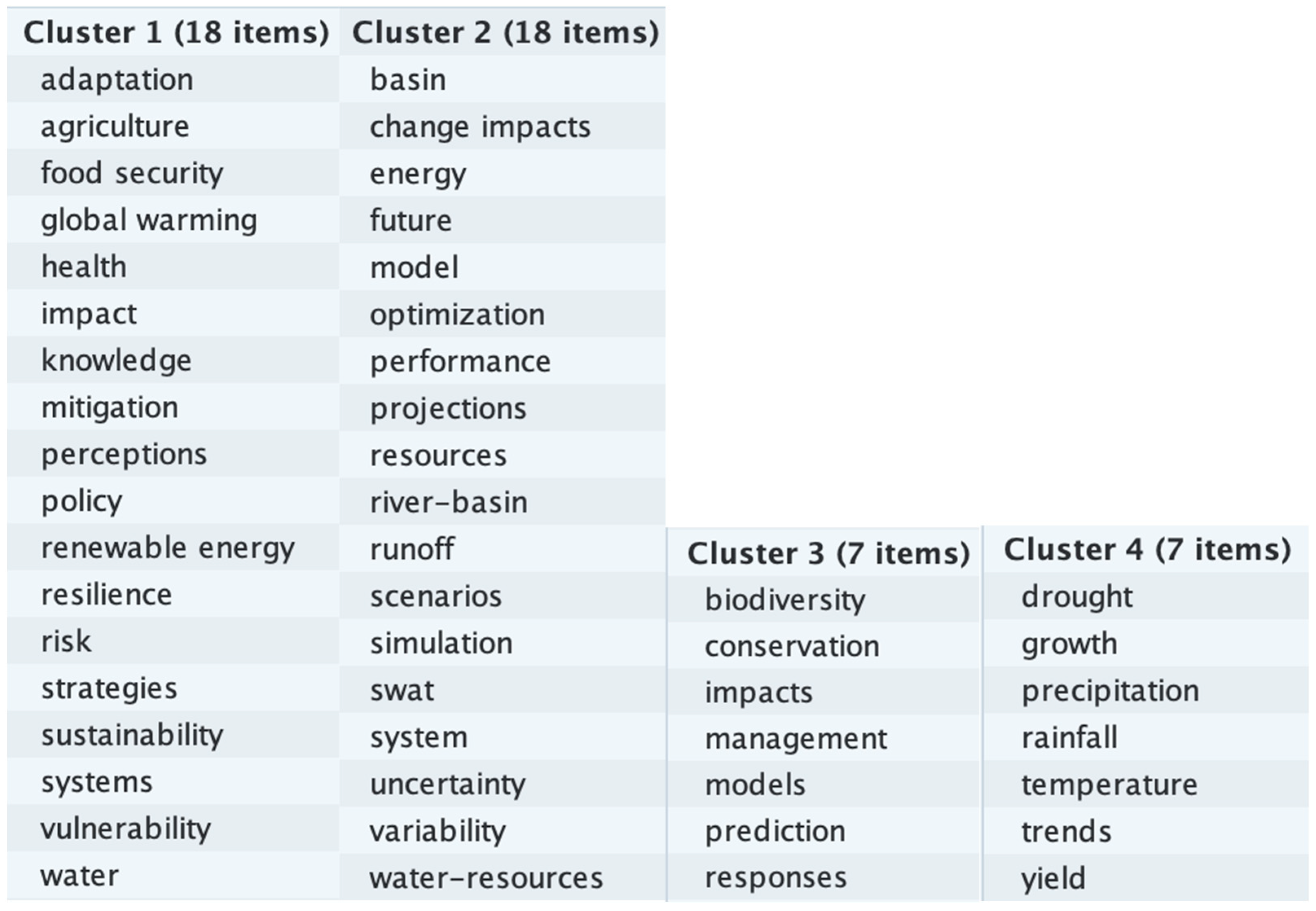 Climate 11 00131 g0a6