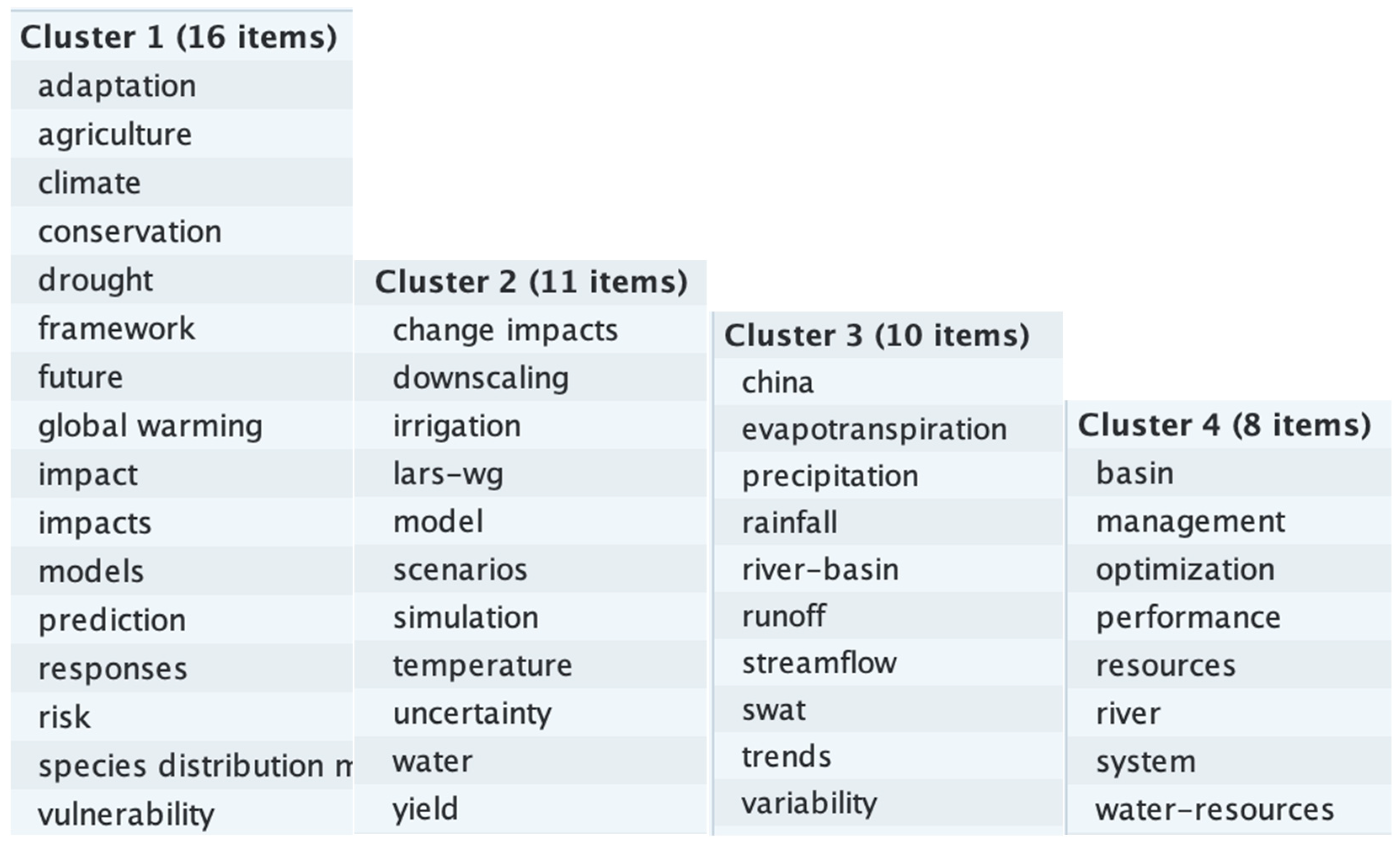Climate 11 00131 g0a7