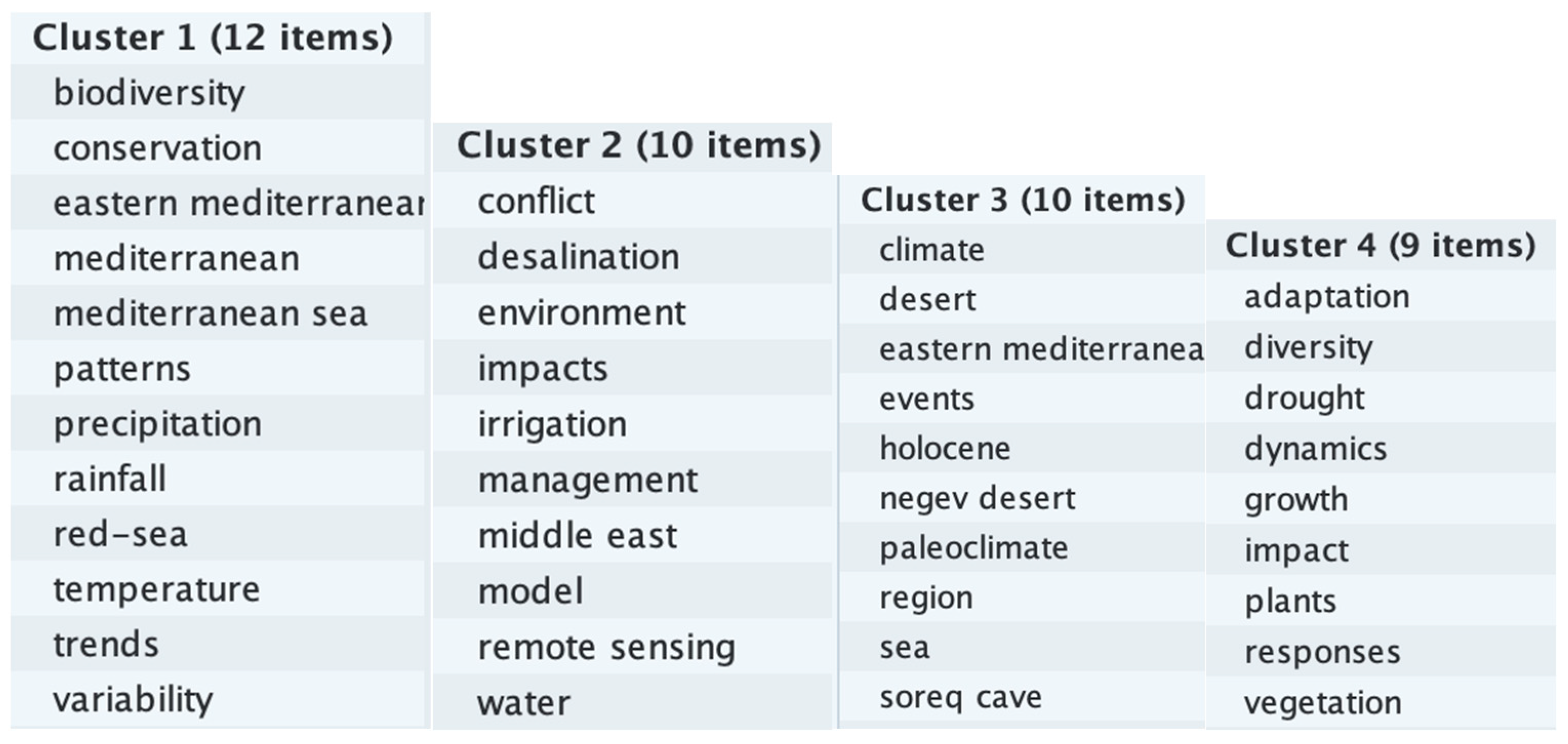 Climate 11 00131 g0a8