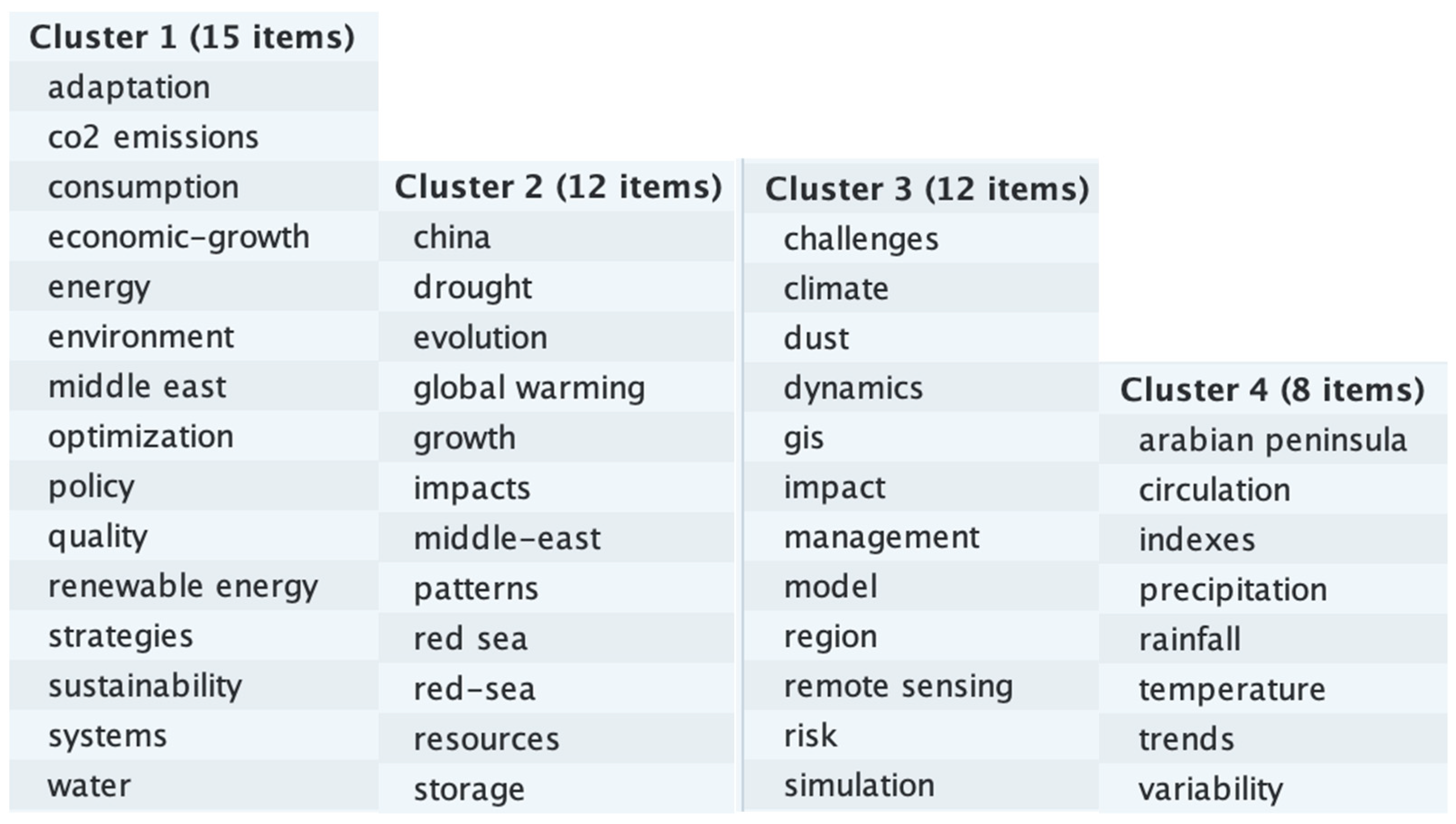 Climate 11 00131 g0a9