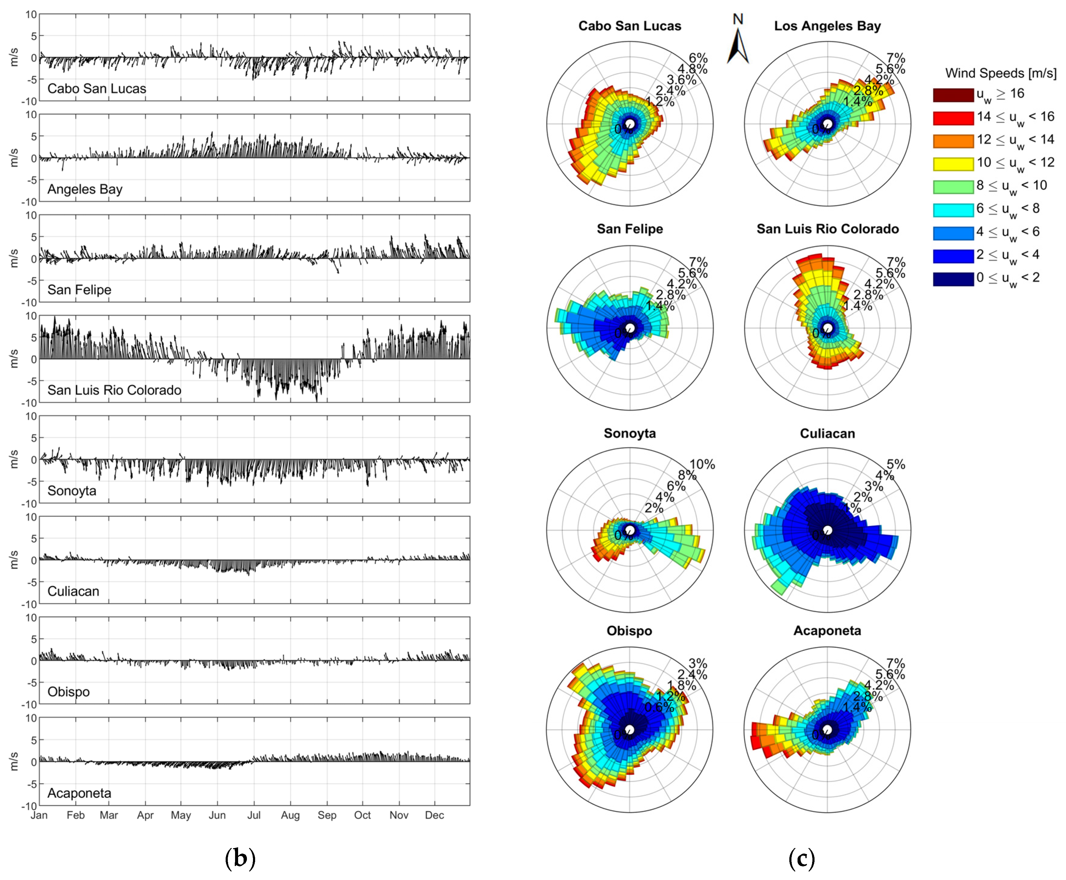 Climate 11 00132 g006b Climate 11 00132 g006b