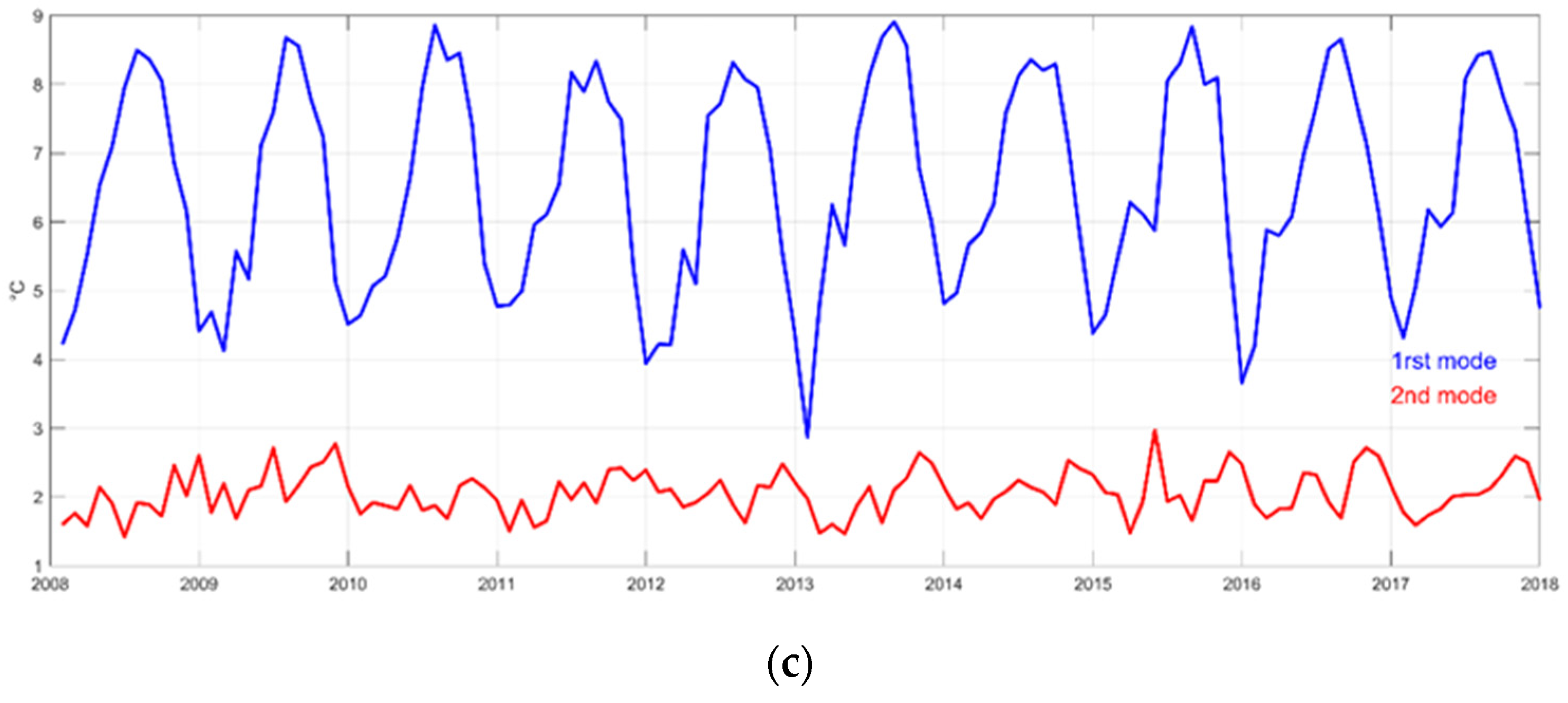 Climate 11 00132 g007b Climate 11 00132 g007b