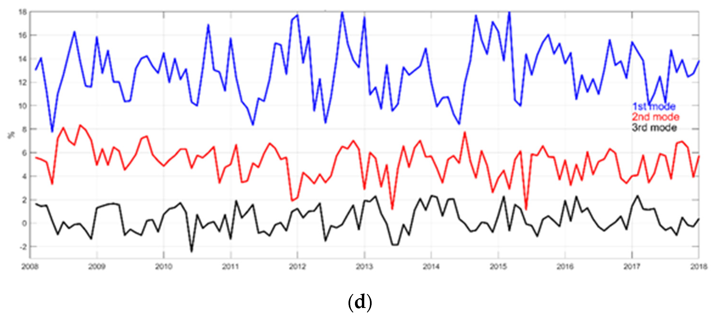Climate 11 00132 g008b Climate 11 00132 g008b