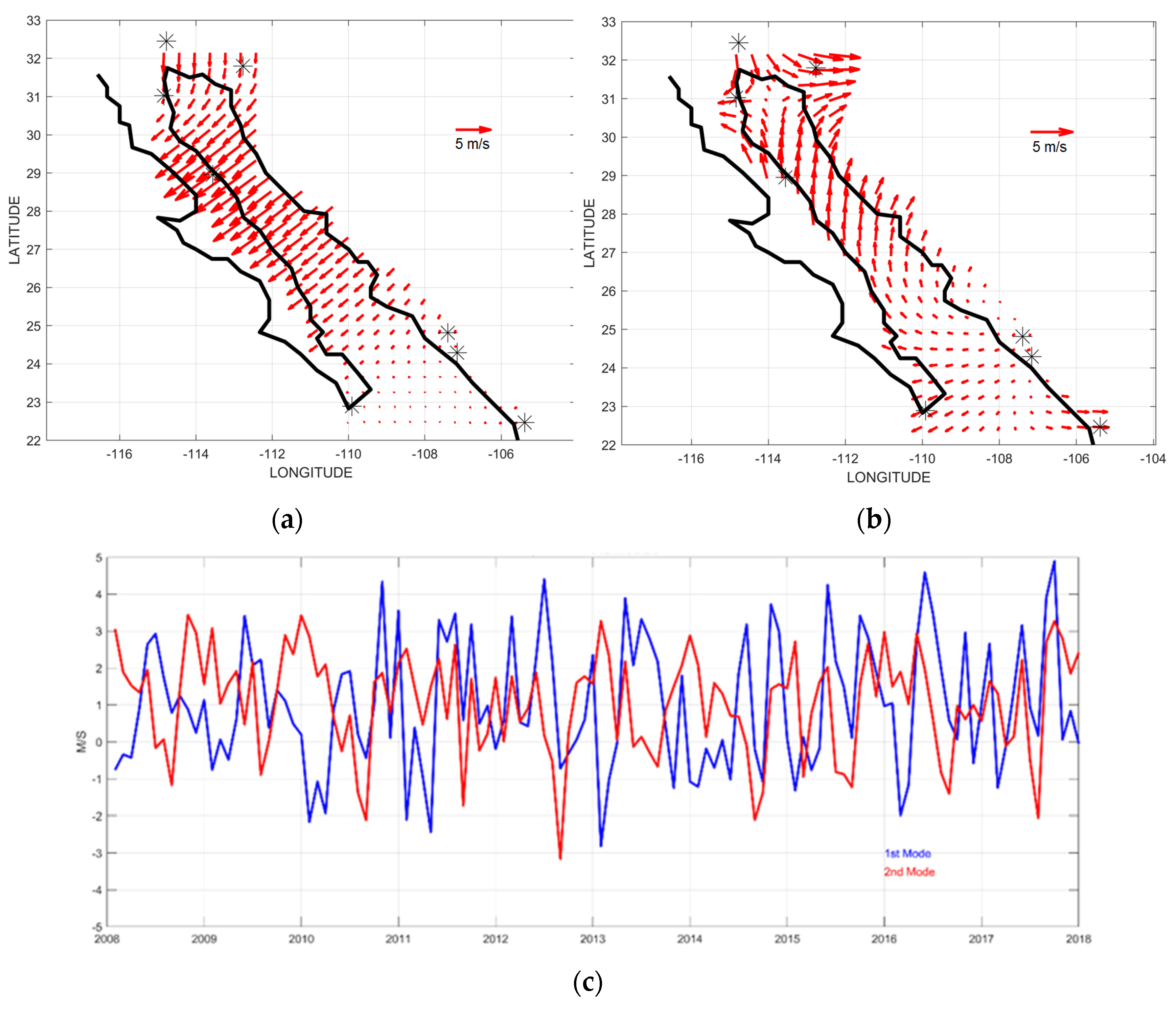 Climate 11 00132 g010 Climate 11 00132 g010