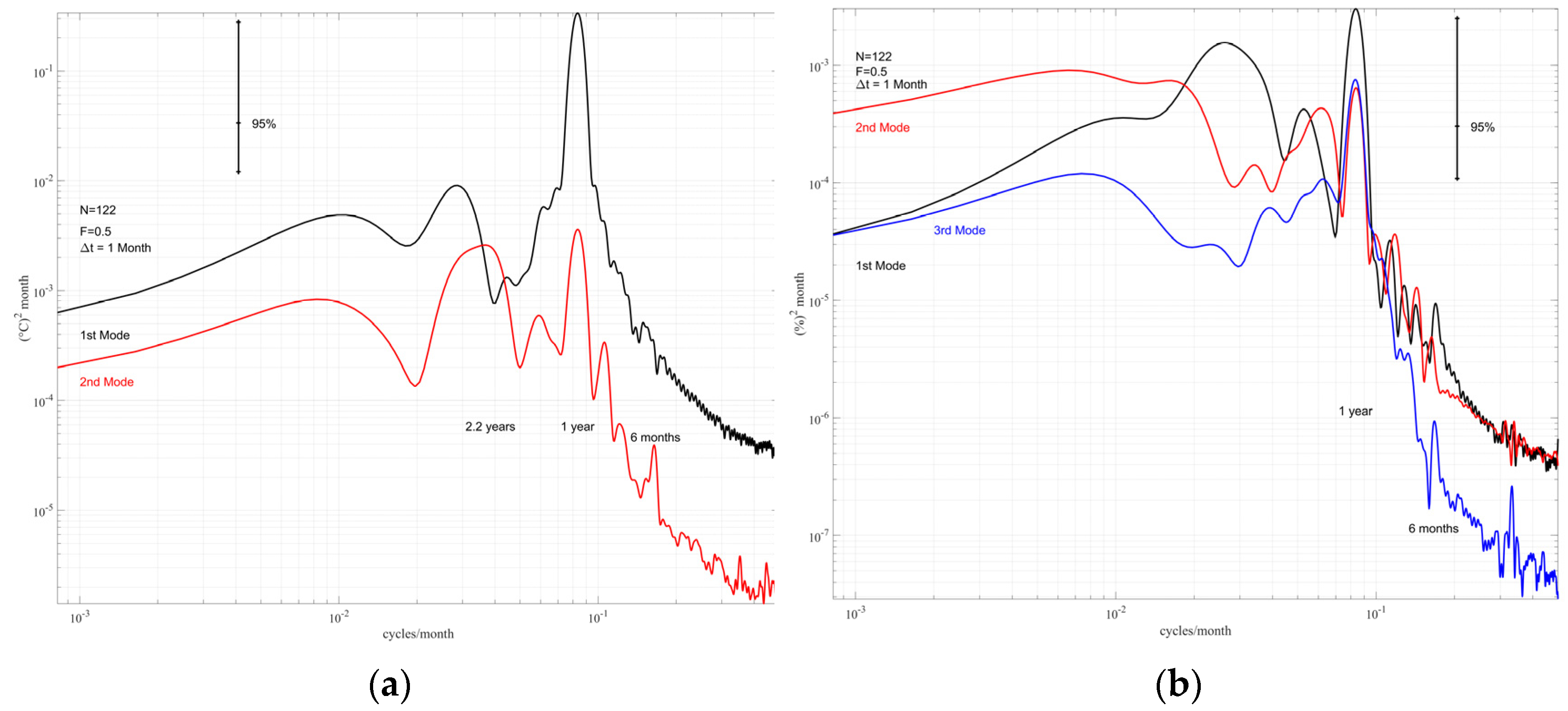 Climate 11 00132 g011a Climate 11 00132 g011a