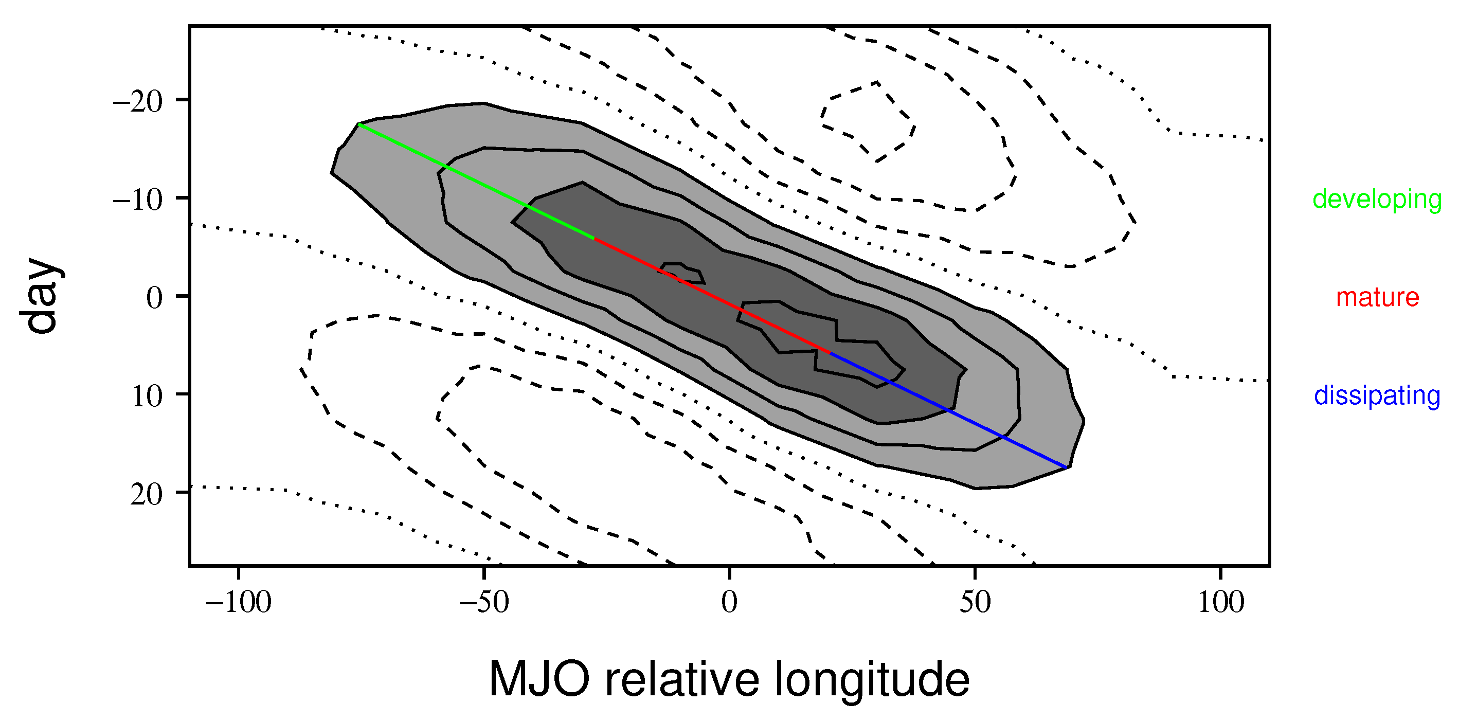 Climate 11 00134 g001 Climate 11 00134 g001