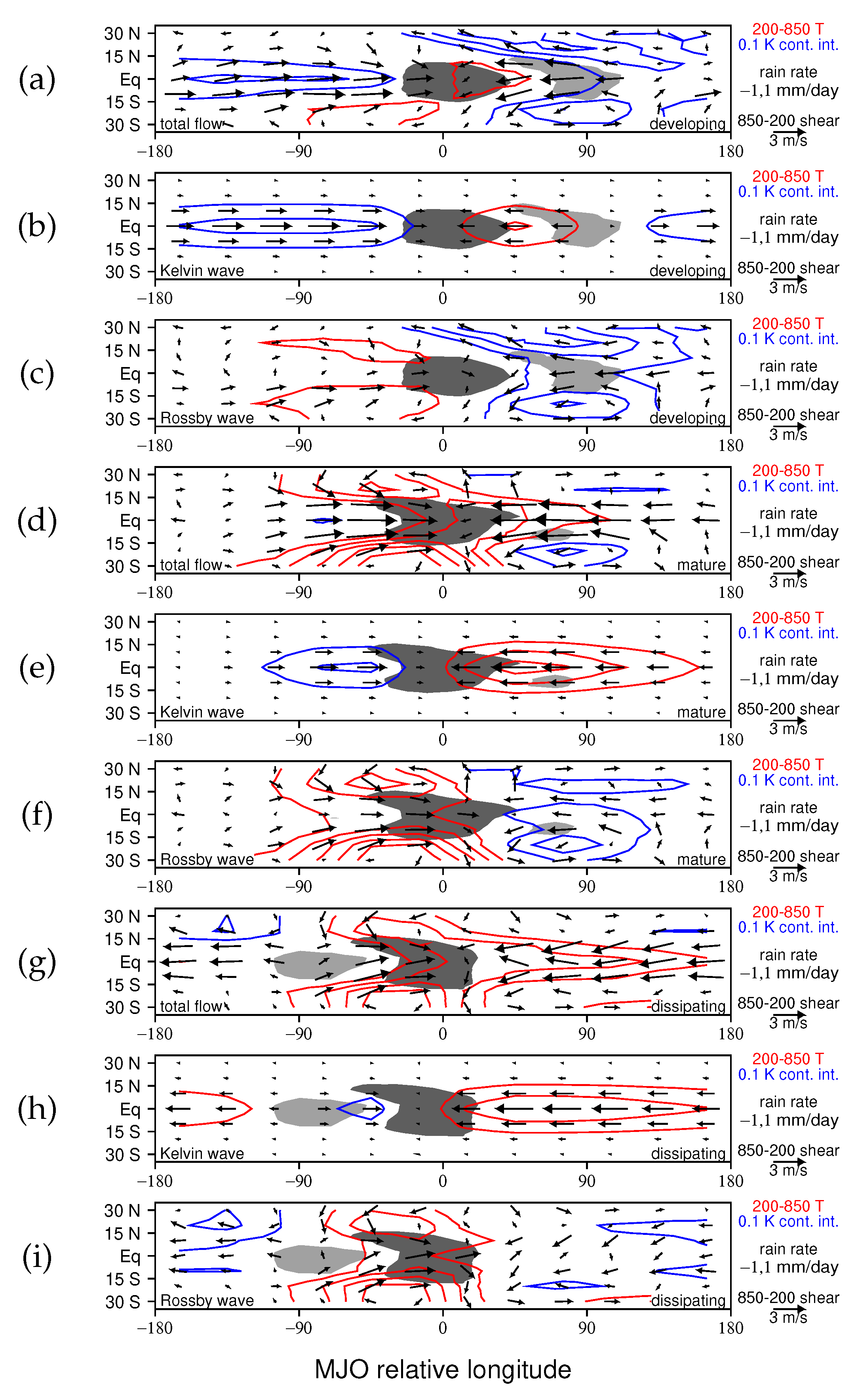 Climate 11 00134 g003 Climate 11 00134 g003