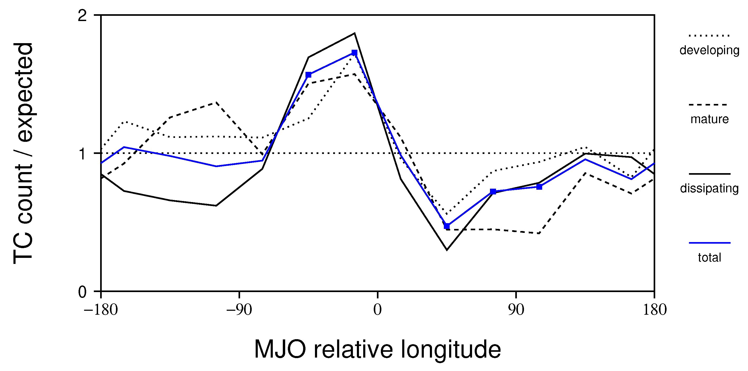 Climate 11 00134 g006 Climate 11 00134 g006