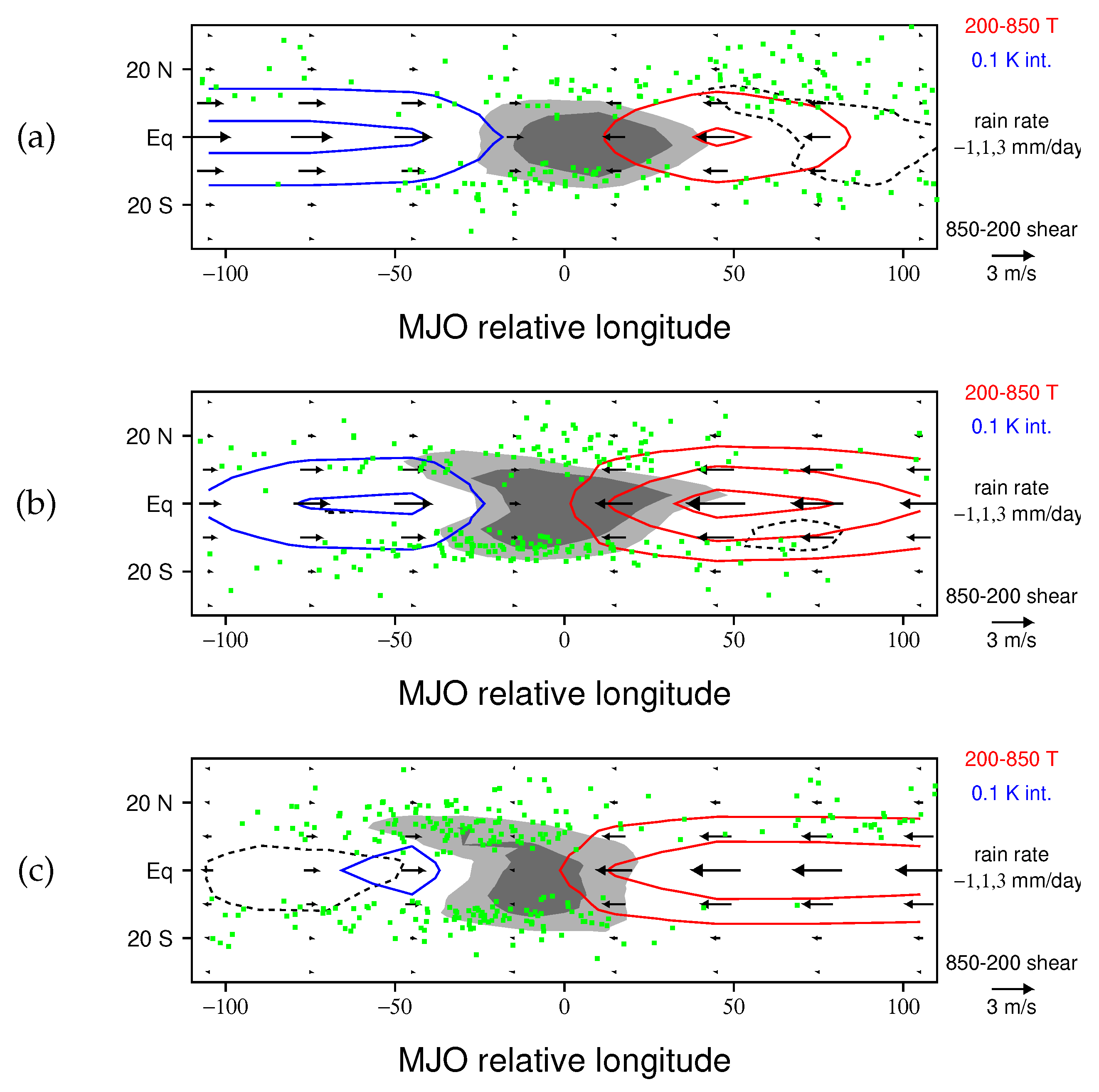 Climate 11 00134 g008 Climate 11 00134 g008