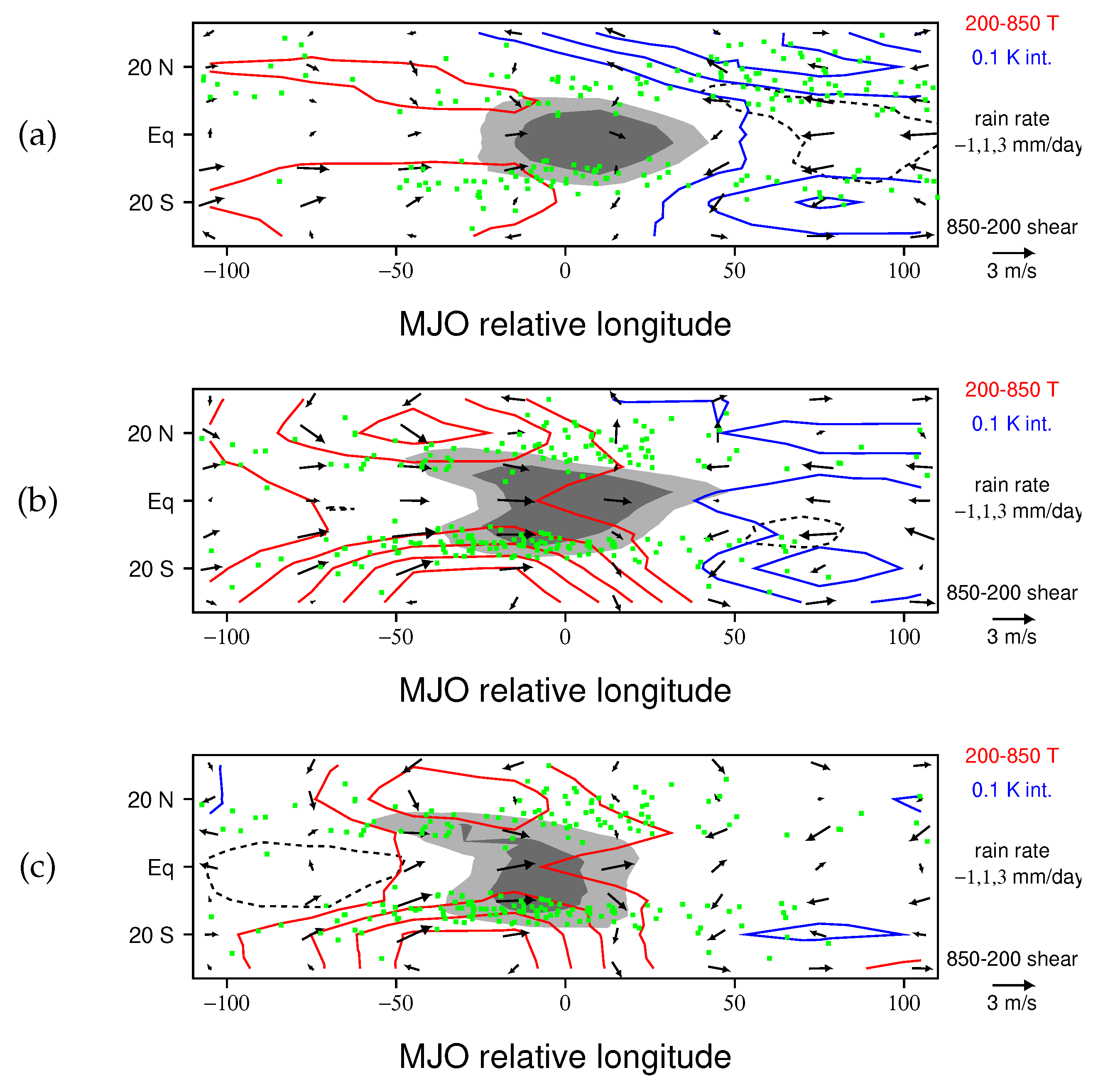 Climate 11 00134 g009 Climate 11 00134 g009