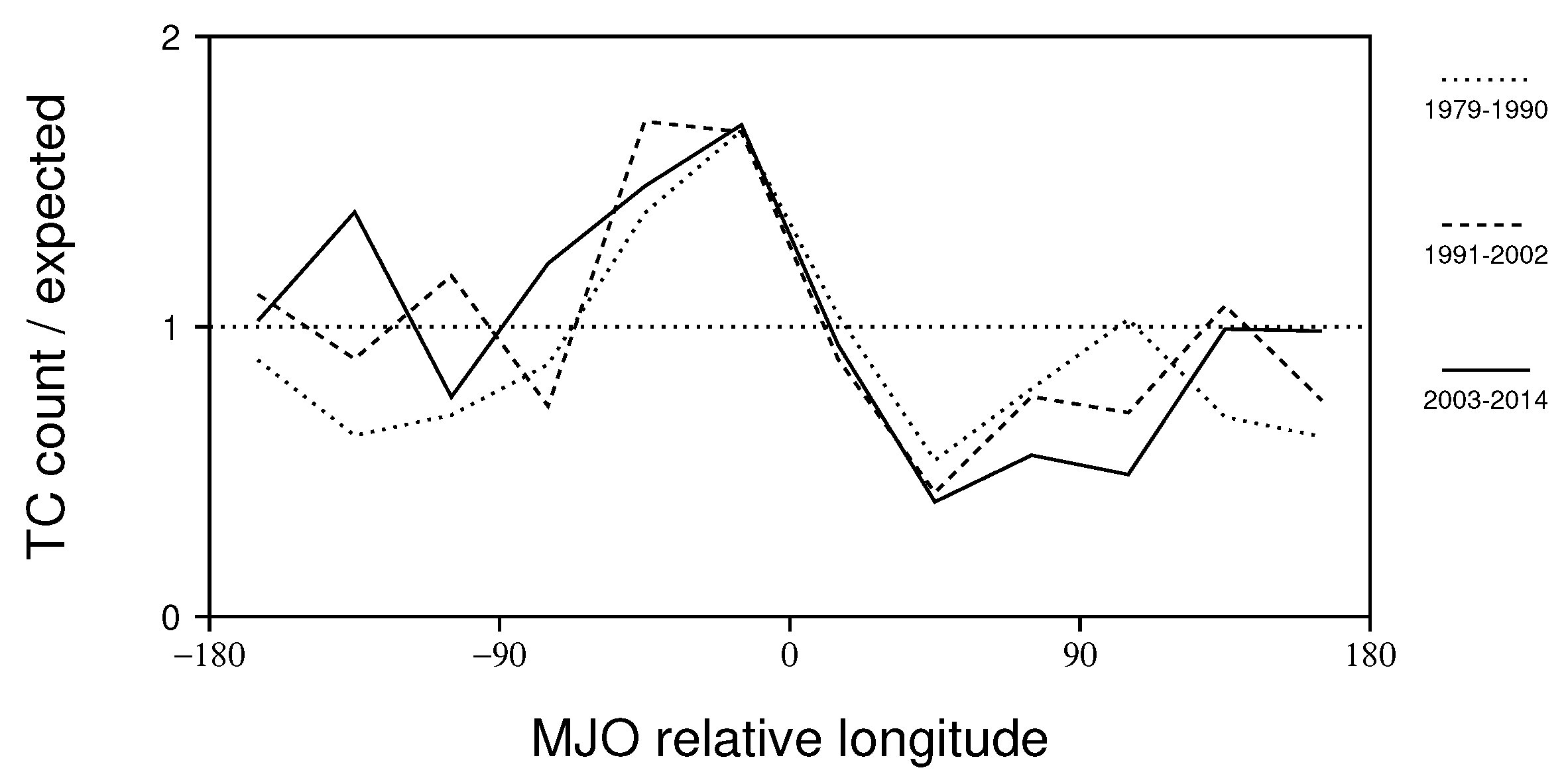 Climate 11 00134 g012 Climate 11 00134 g012