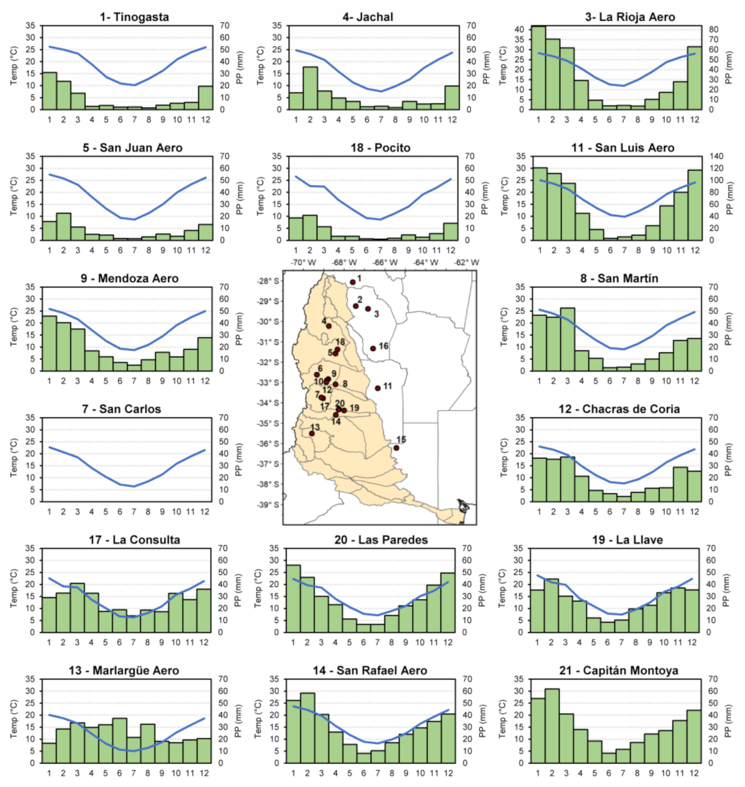 Climate 11 00135 g003 Climate 11 00135 g003