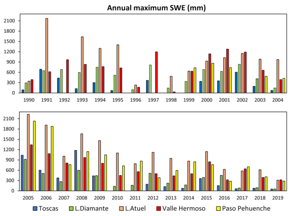 Climate 11 00135 g007 Climate 11 00135 g007