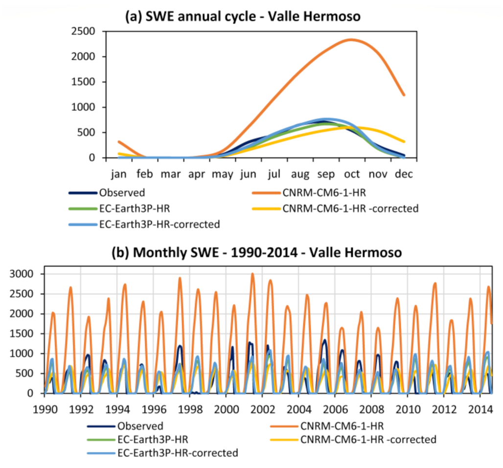 Climate 11 00135 g014 Climate 11 00135 g014