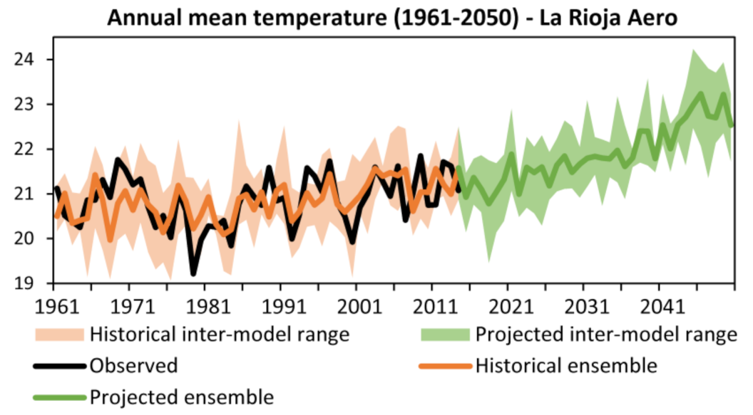 Climate 11 00135 g016 Climate 11 00135 g016