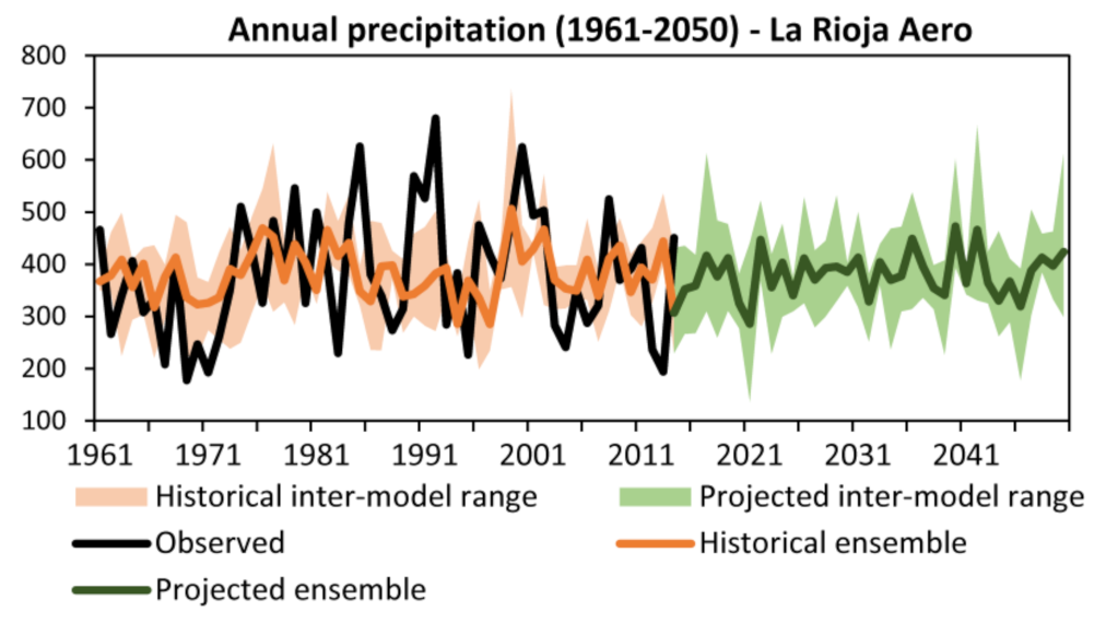 Climate 11 00135 g018 Climate 11 00135 g018