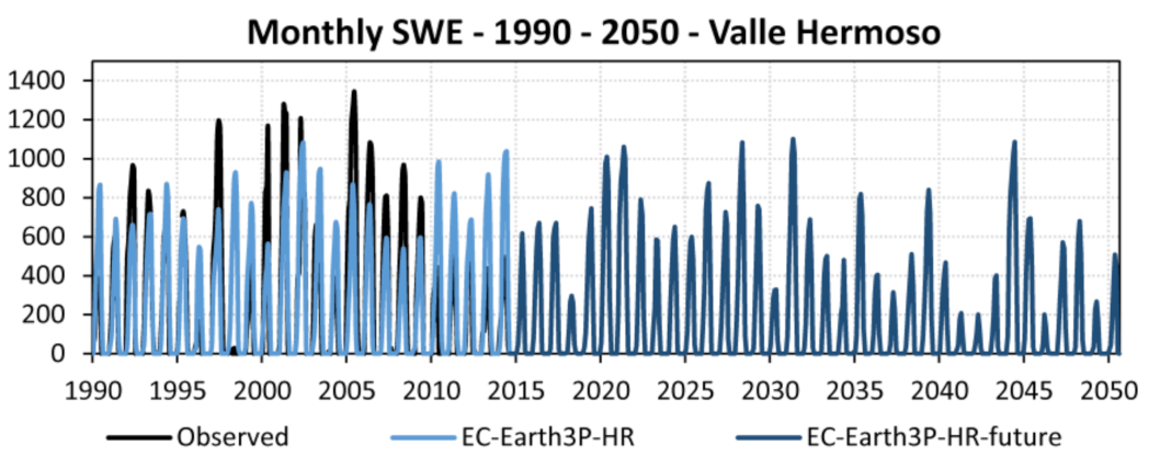 Climate 11 00135 g020 Climate 11 00135 g020