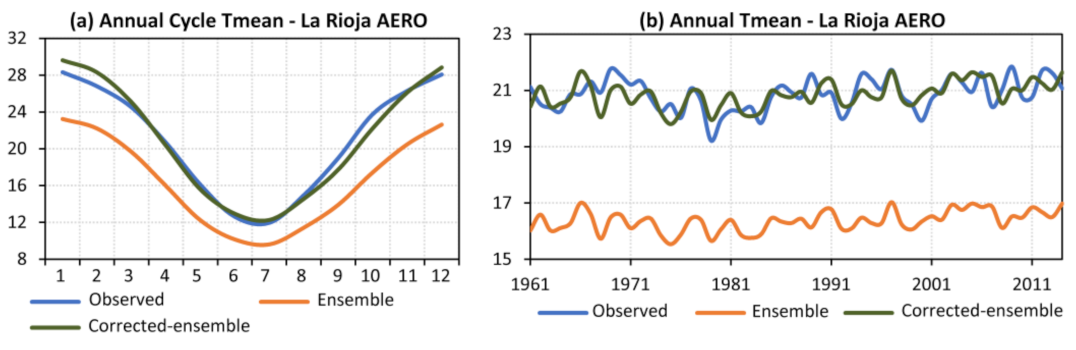 Climate 11 00135 g0a1 Climate 11 00135 g0a1