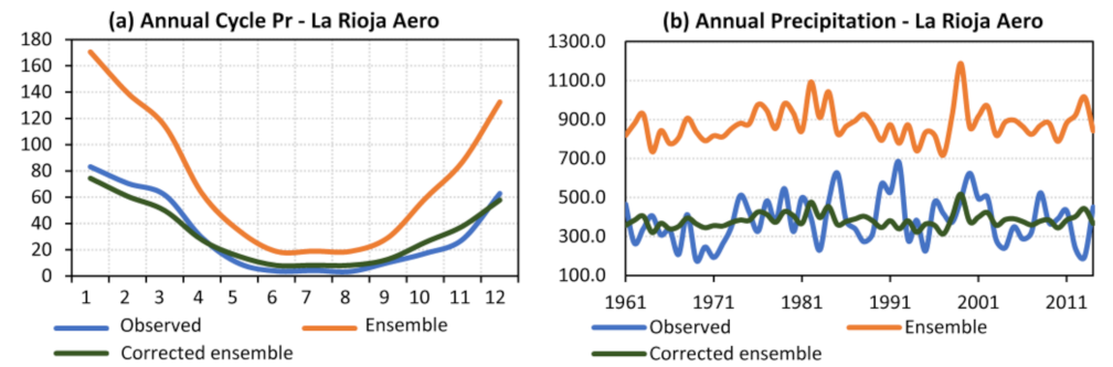 Climate 11 00135 g0a2 Climate 11 00135 g0a2