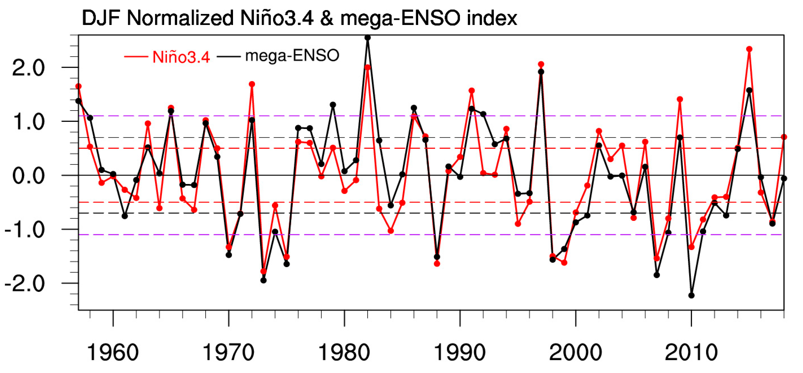 Climate 11 00136 g001